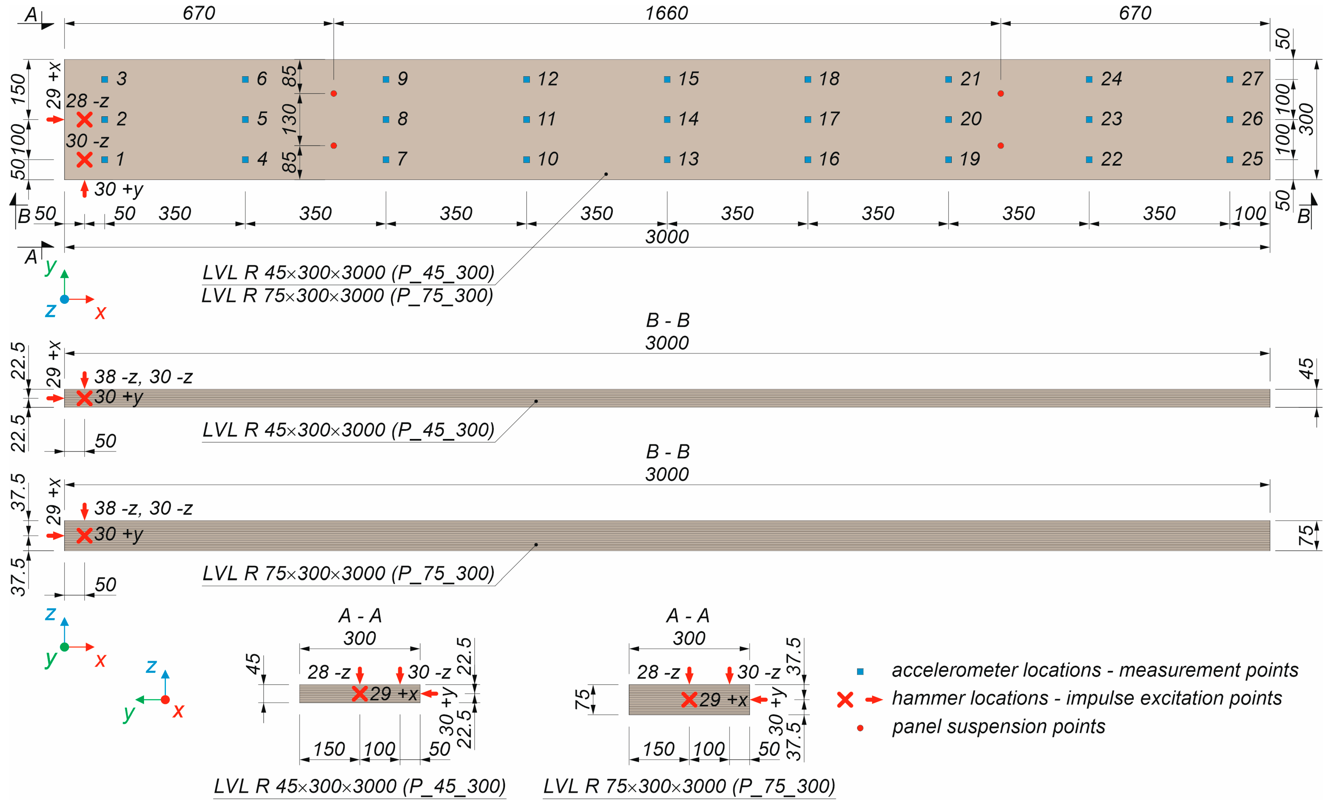 Sustainability 16 00166 g005
