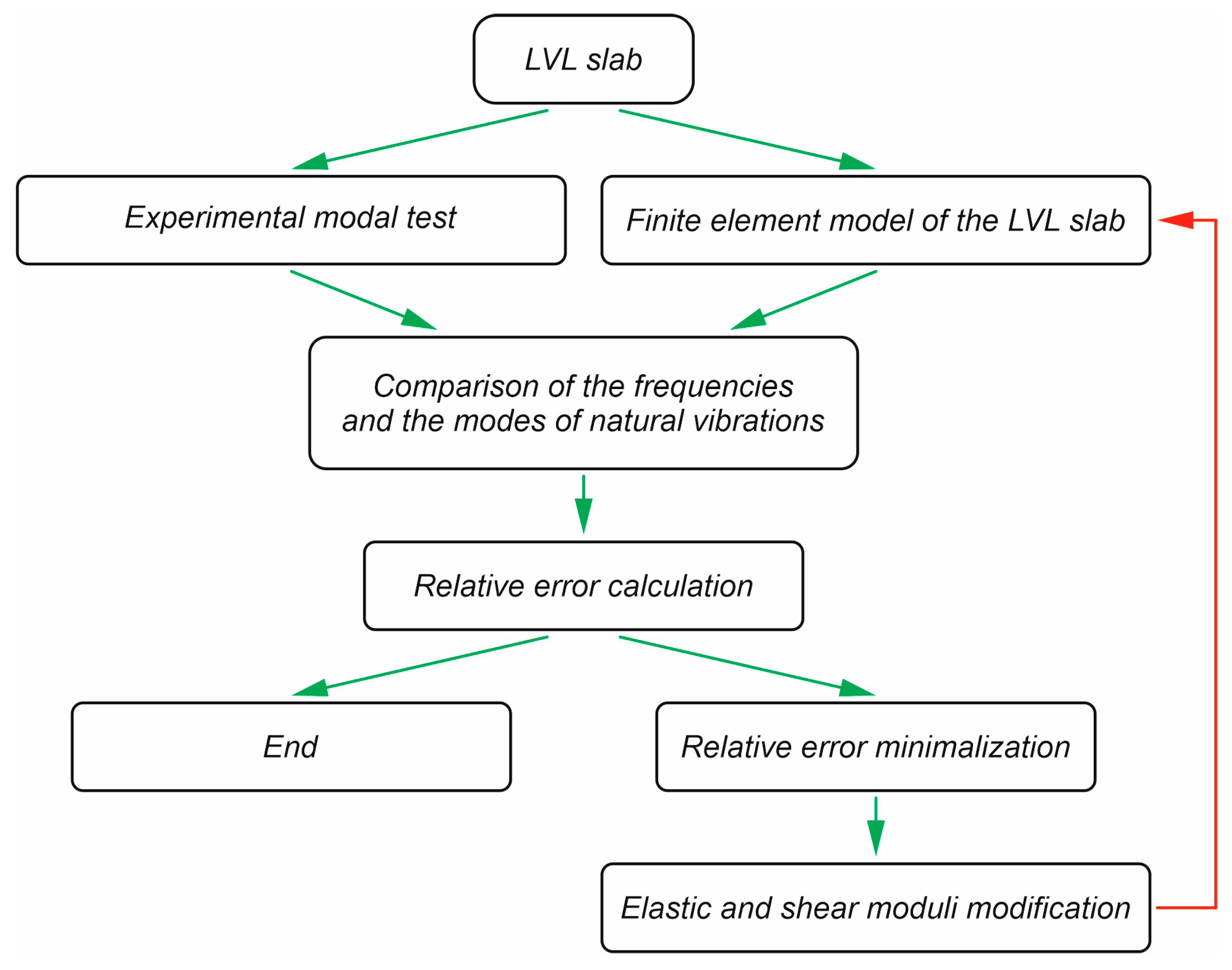 Sustainability 16 00166 g009