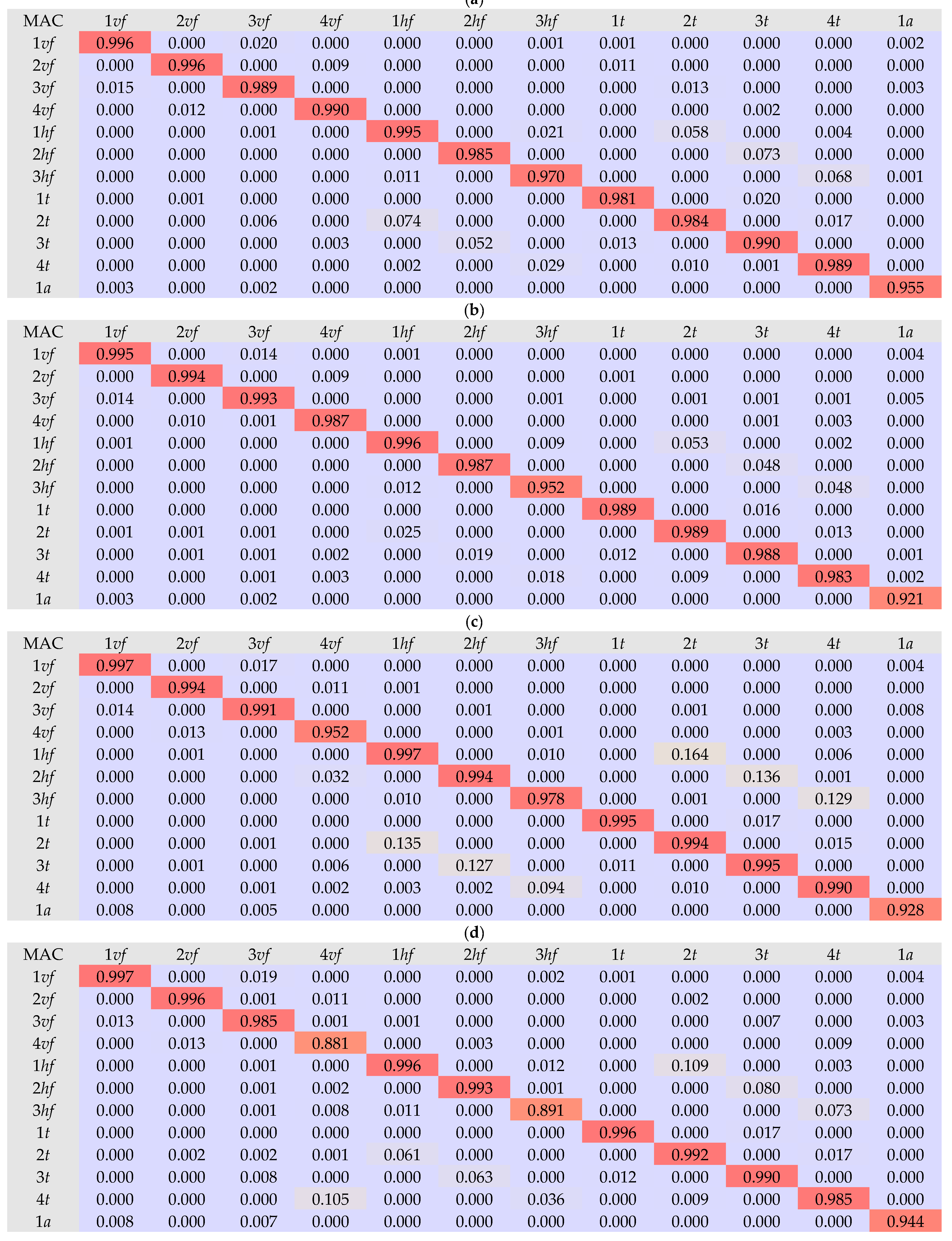 Sustainability 16 00166 g013