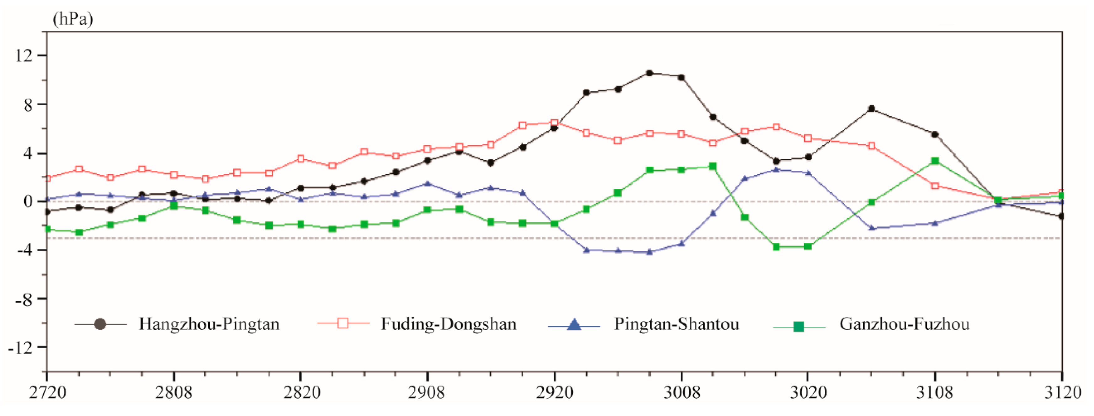 Sustainability 16 00167 g009