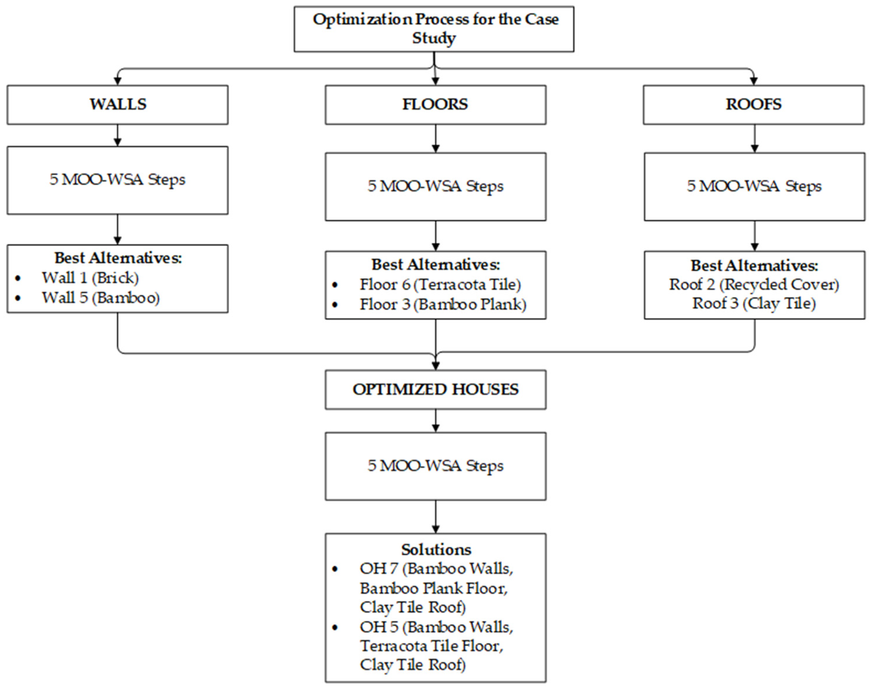 Sustainability 16 00168 g003