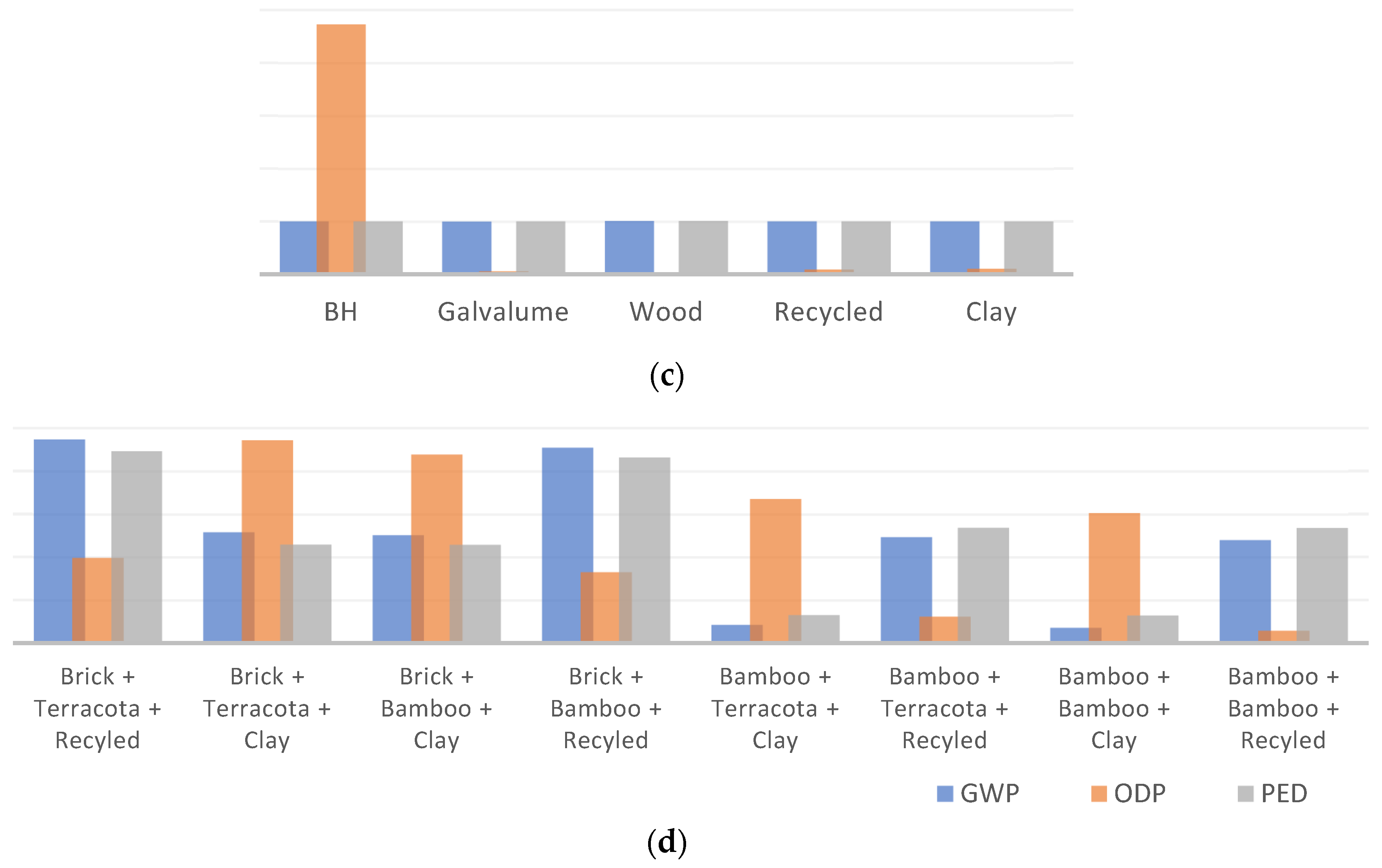 Sustainability 16 00168 g004b