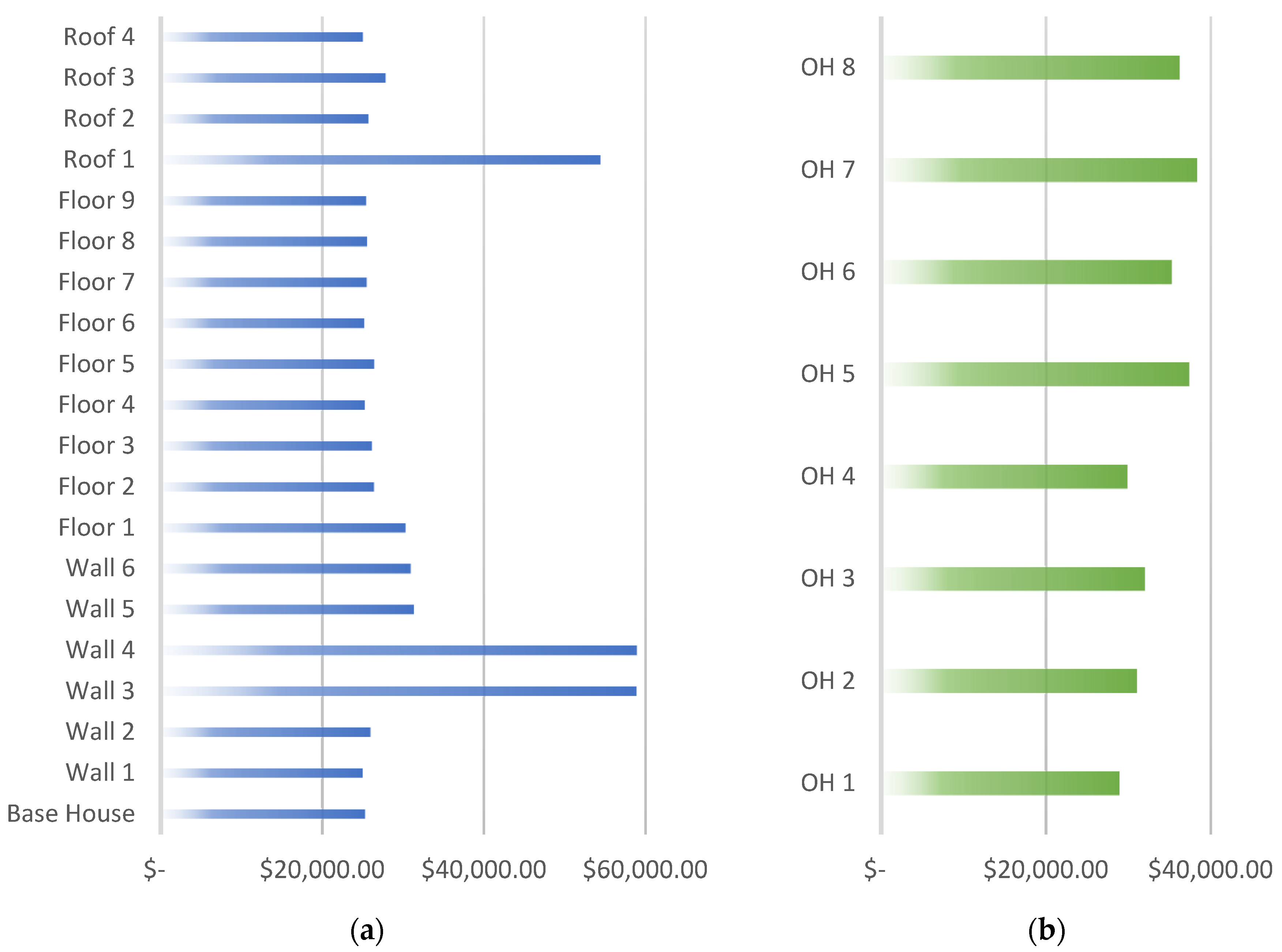 Sustainability 16 00168 g005