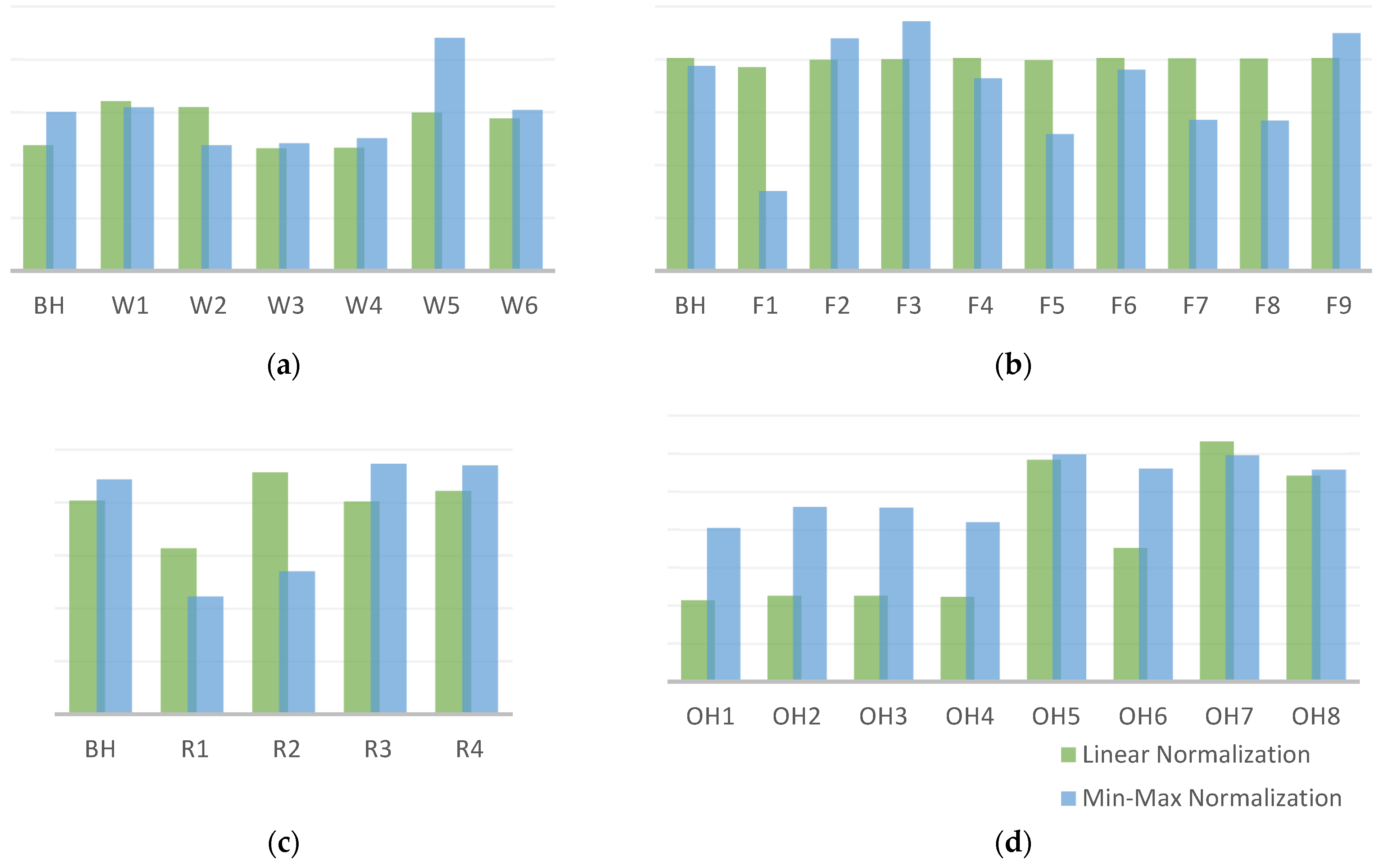 Sustainability 16 00168 g006