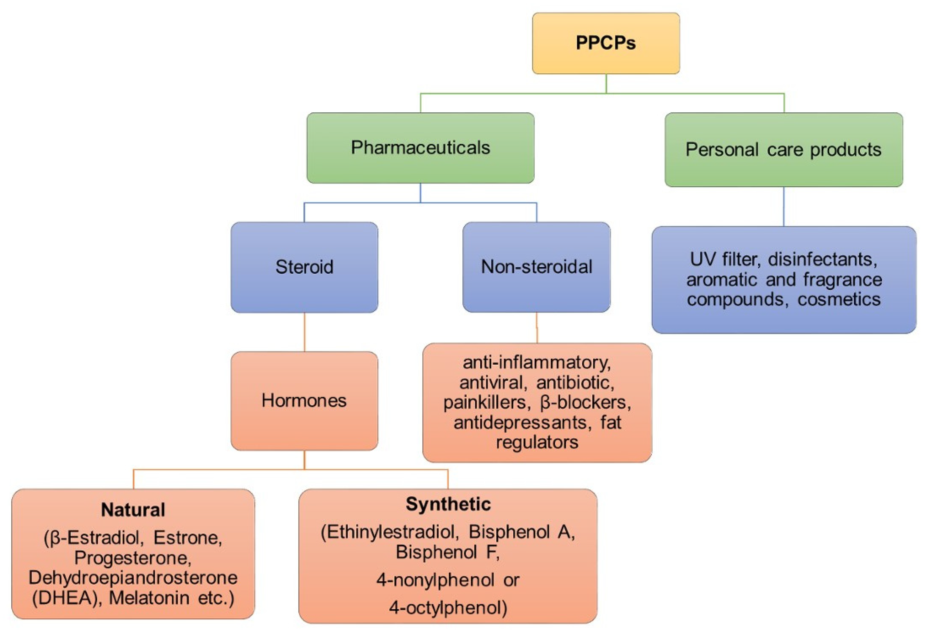 Sustainability 16 00169 g002 Sustainability 16 00169 g002