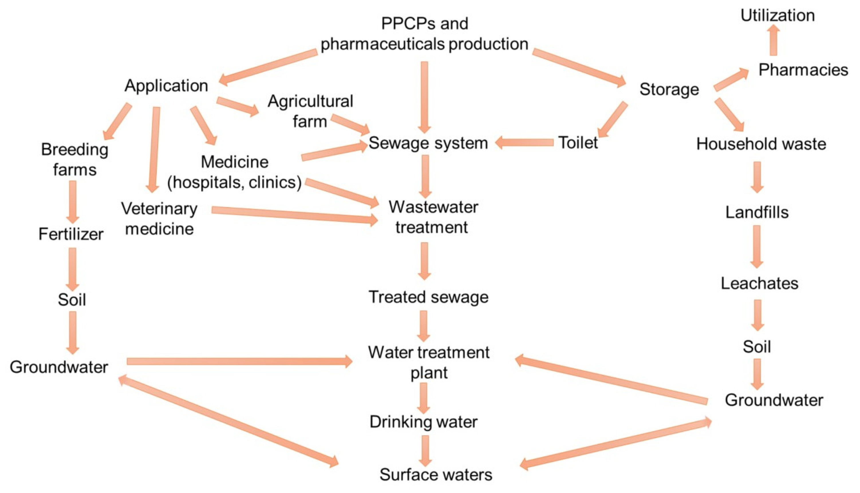 Sustainability 16 00169 g003 Sustainability 16 00169 g003