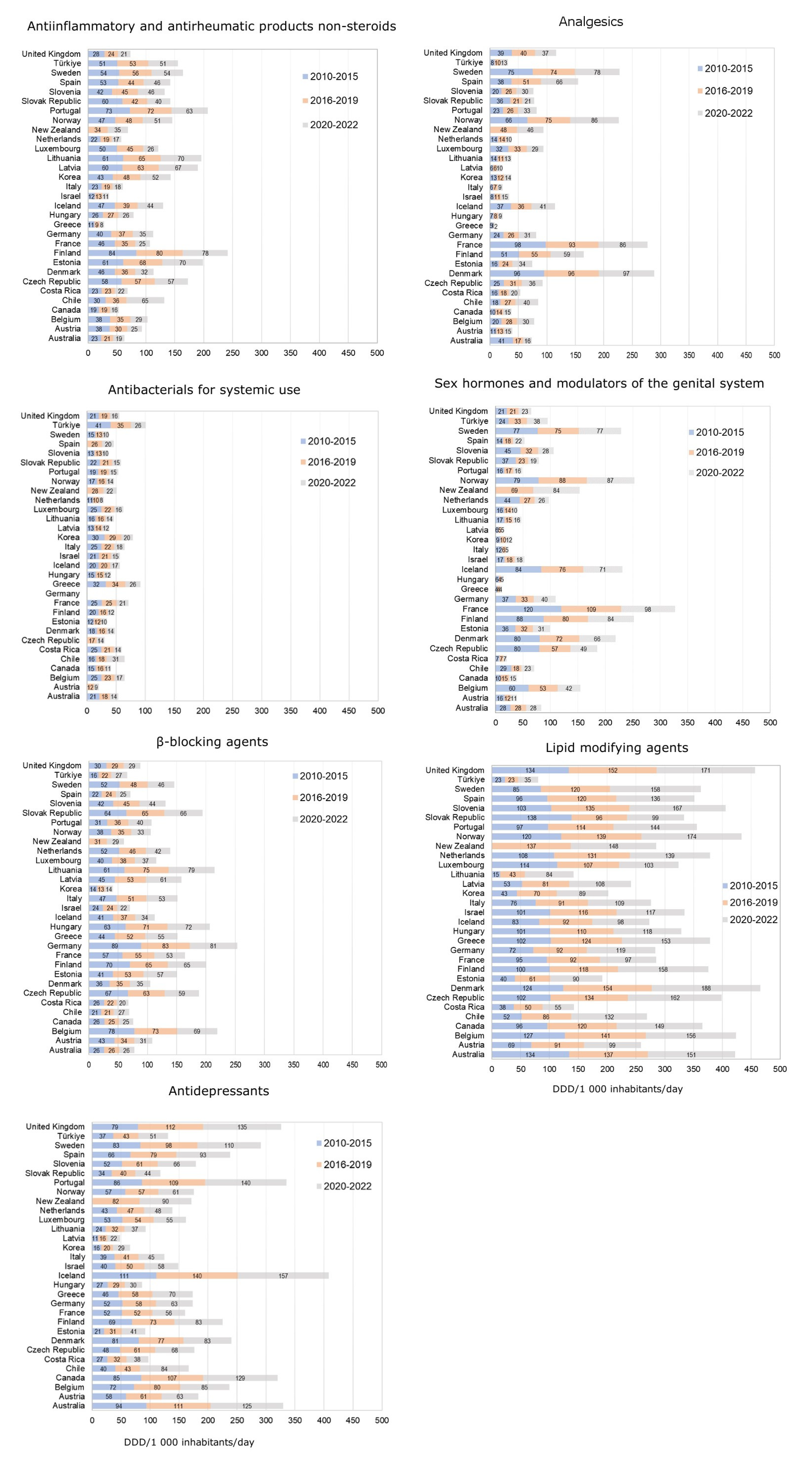 Sustainability 16 00169 g005 Sustainability 16 00169 g005