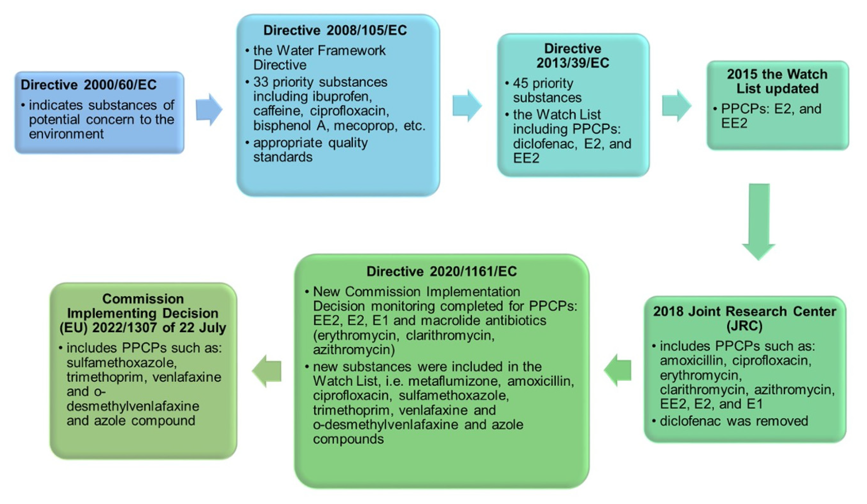 Sustainability 16 00169 g006 Sustainability 16 00169 g006