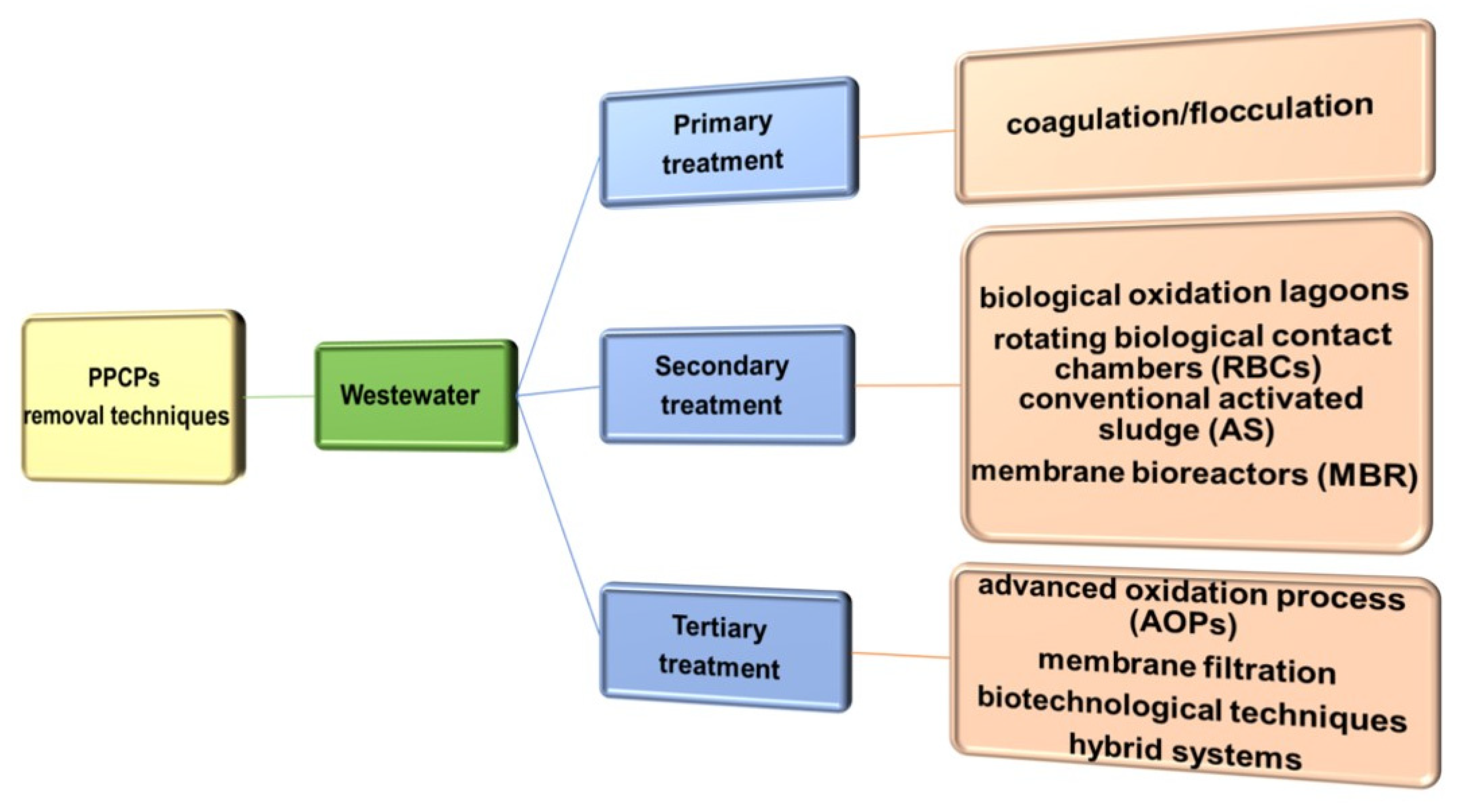 Sustainability 16 00169 g008 Sustainability 16 00169 g008