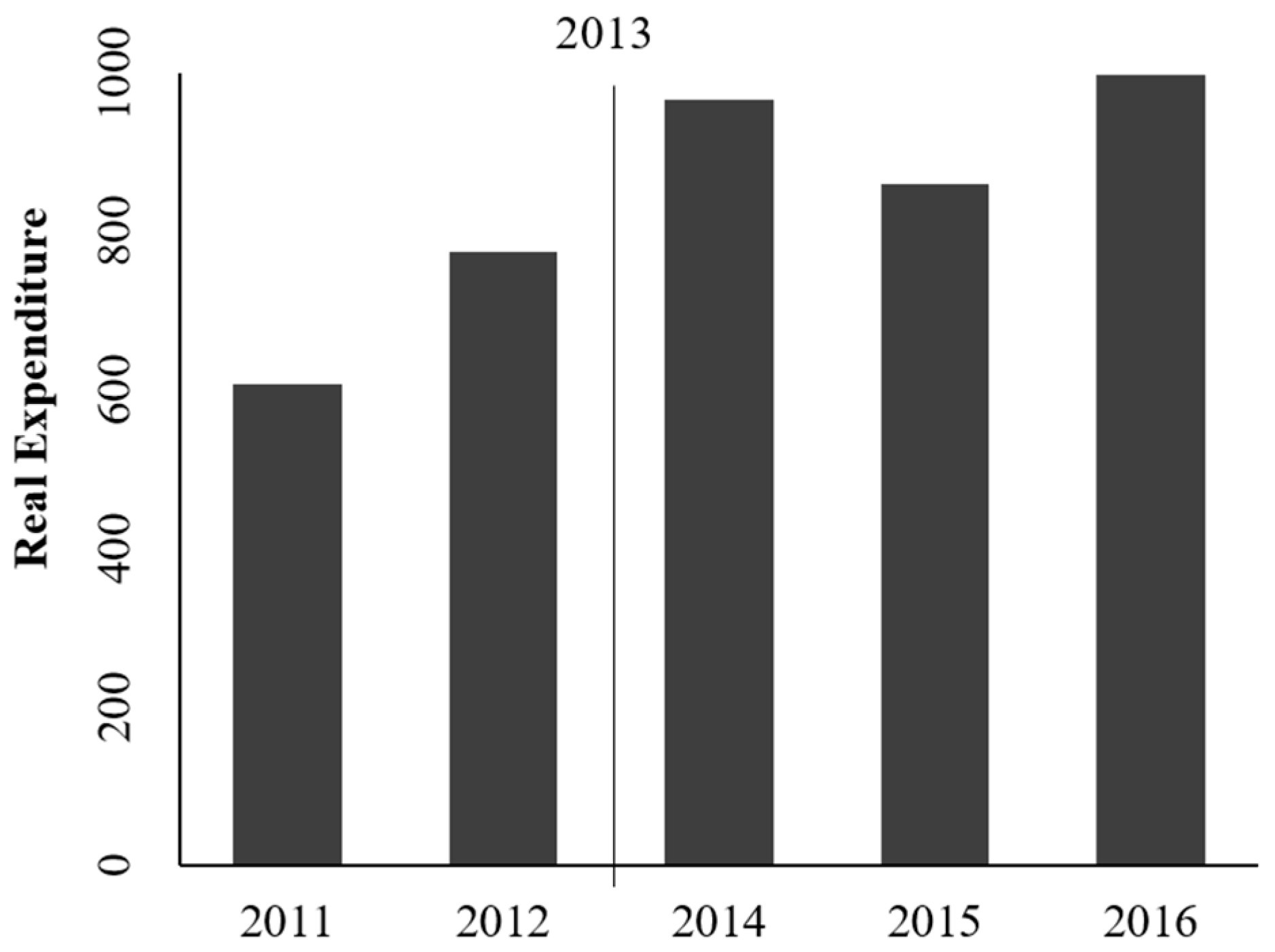 Sustainability 16 00178 g003