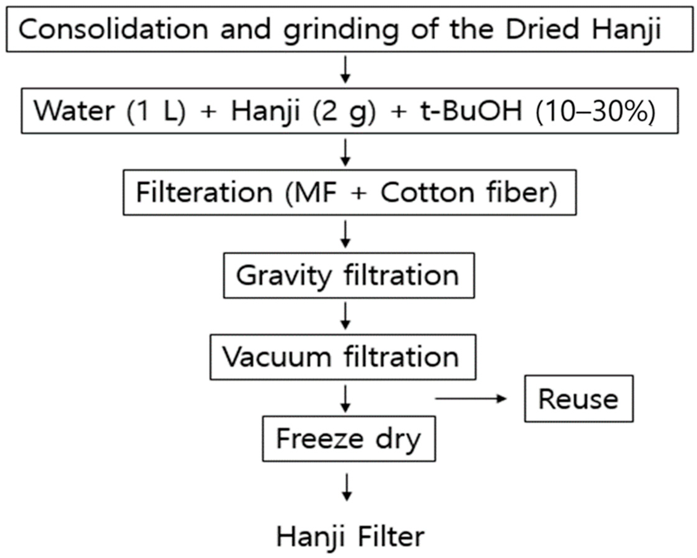 Sustainability 16 00179 g001