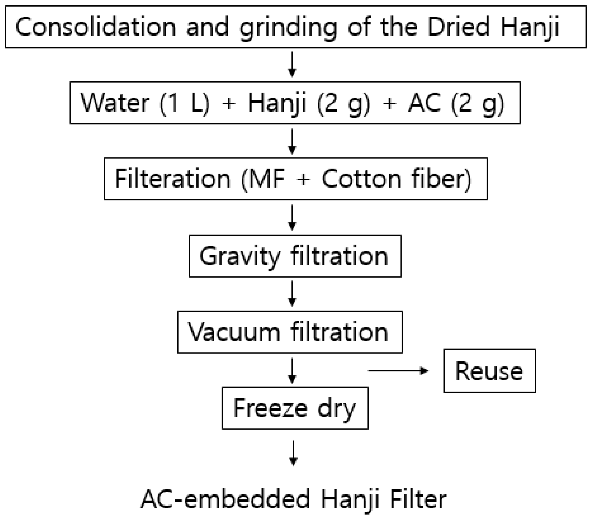 Sustainability 16 00179 g002