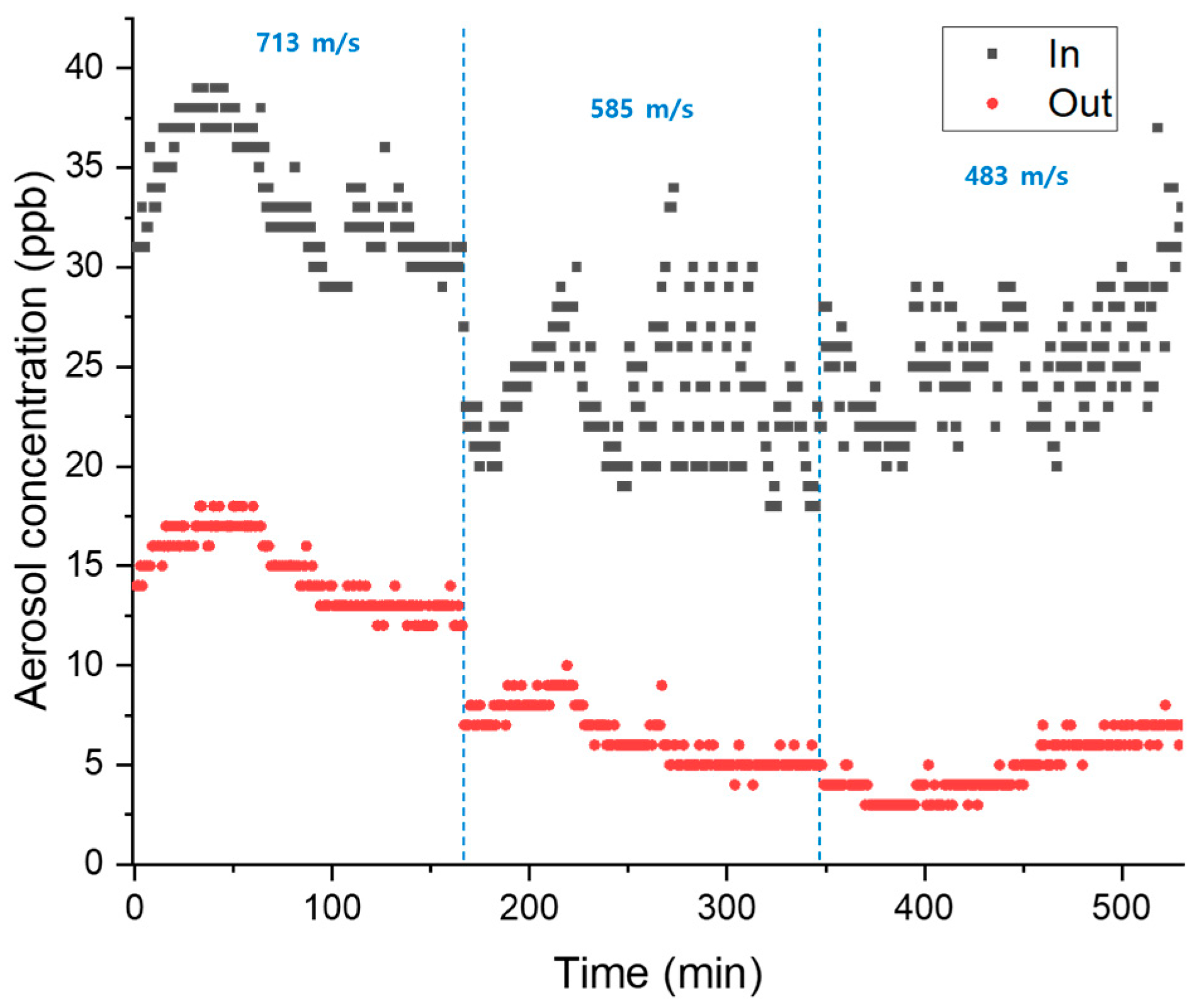 Sustainability 16 00179 g005