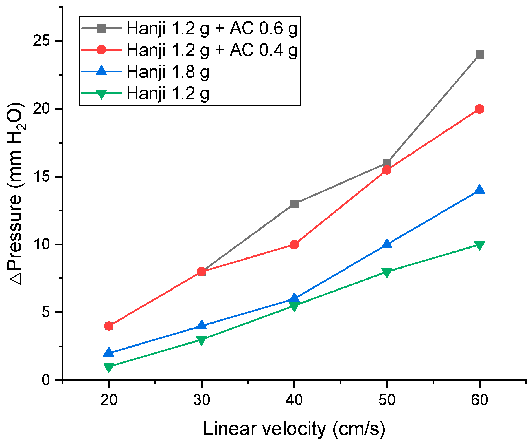 Sustainability 16 00179 g006