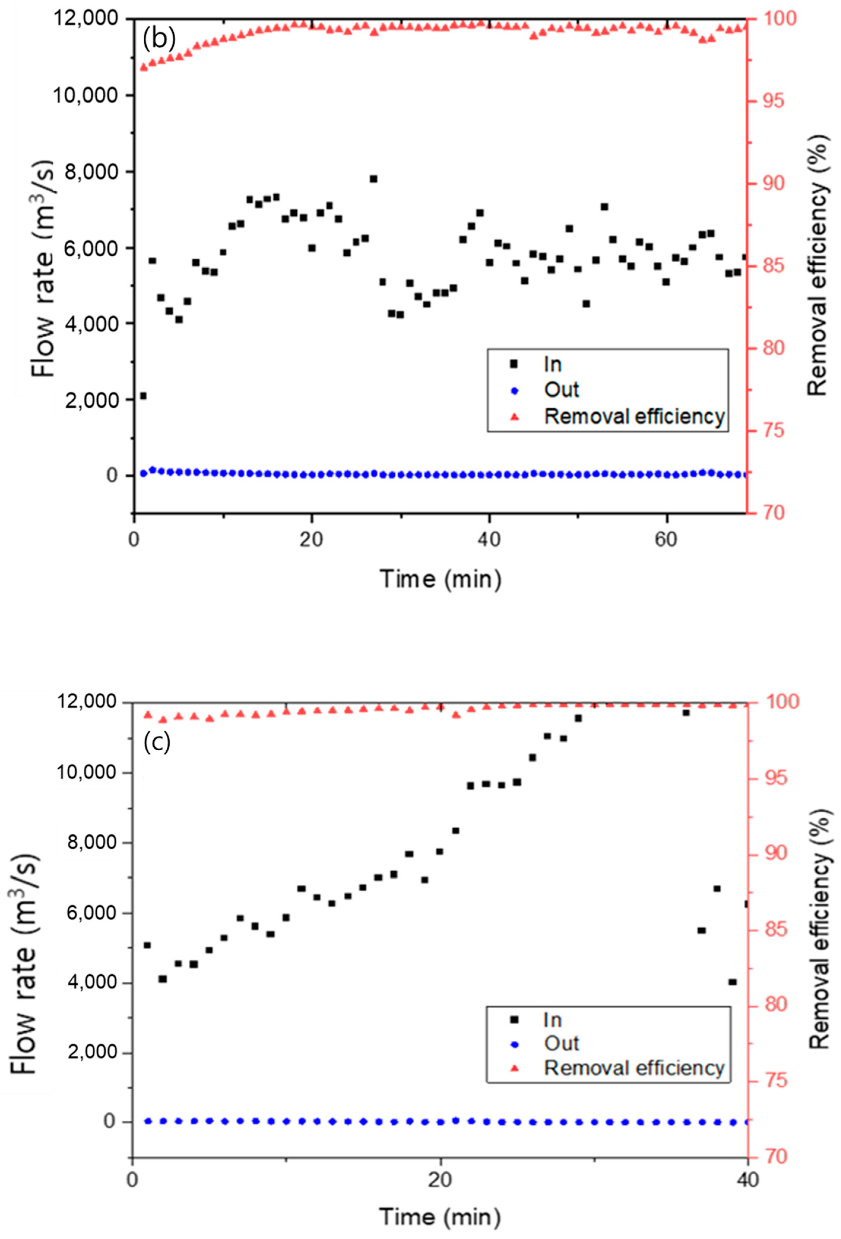 Sustainability 16 00179 g009b