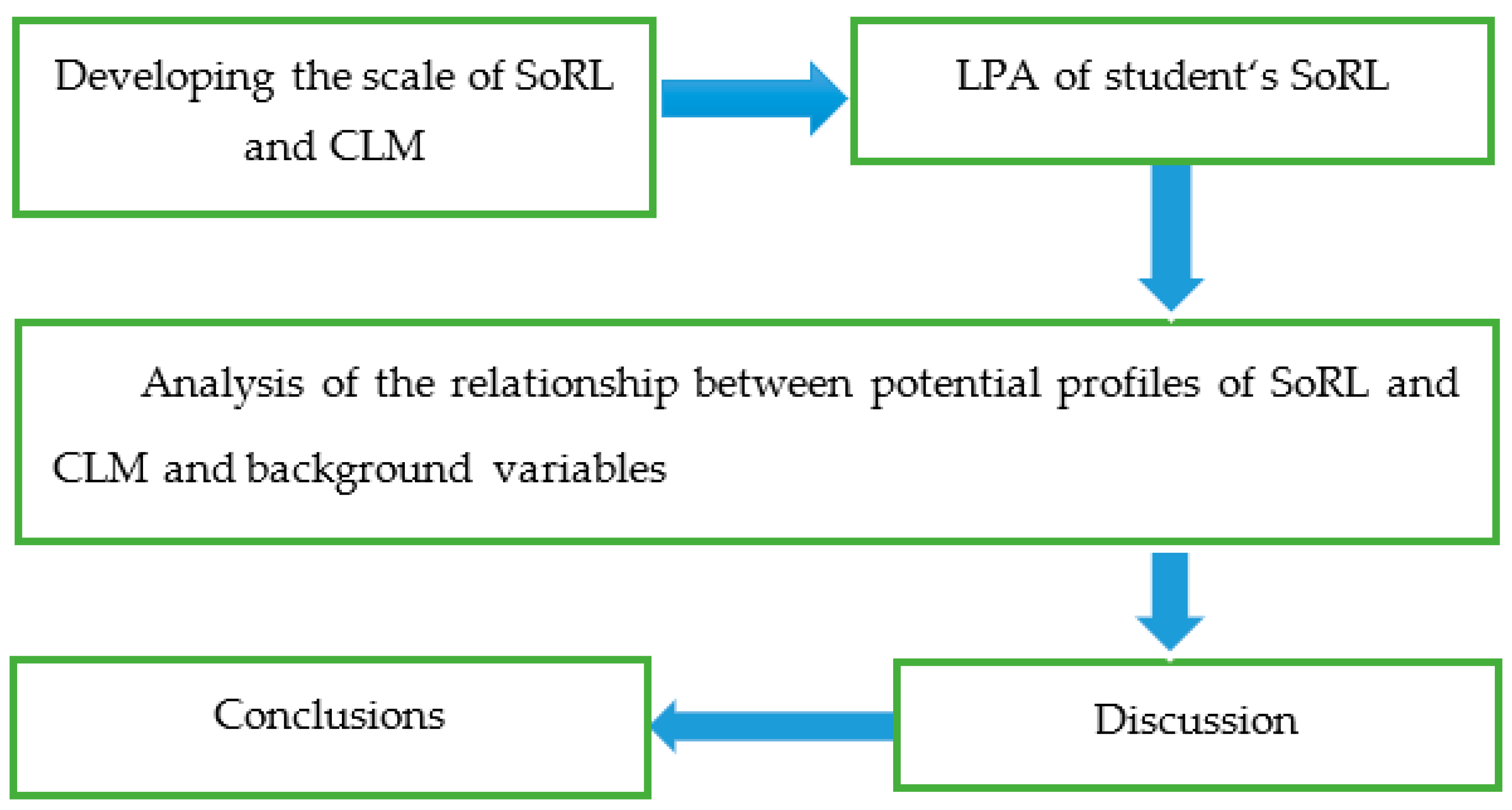 Sustainability 16 00181 g001