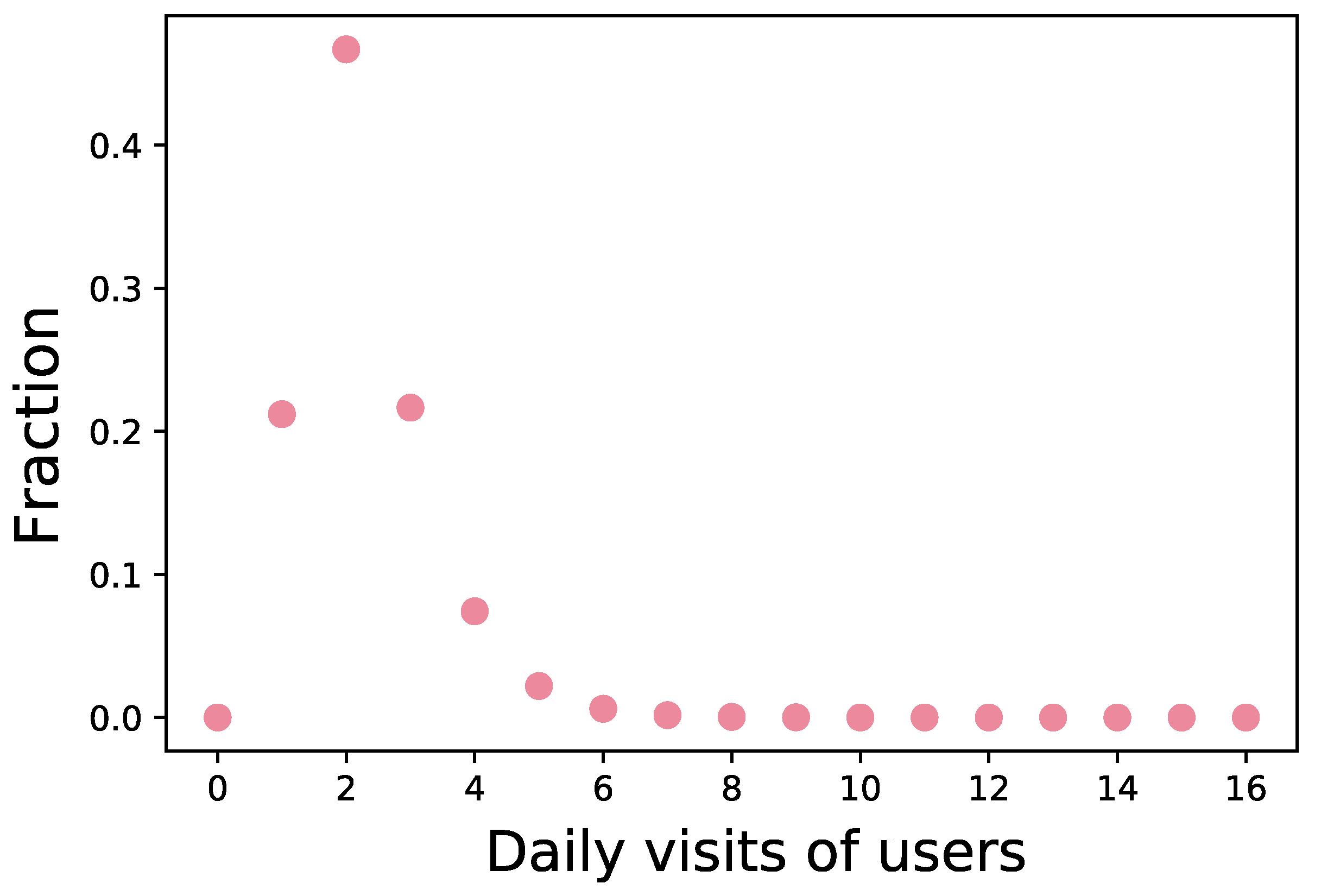 Sustainability 16 00184 g005