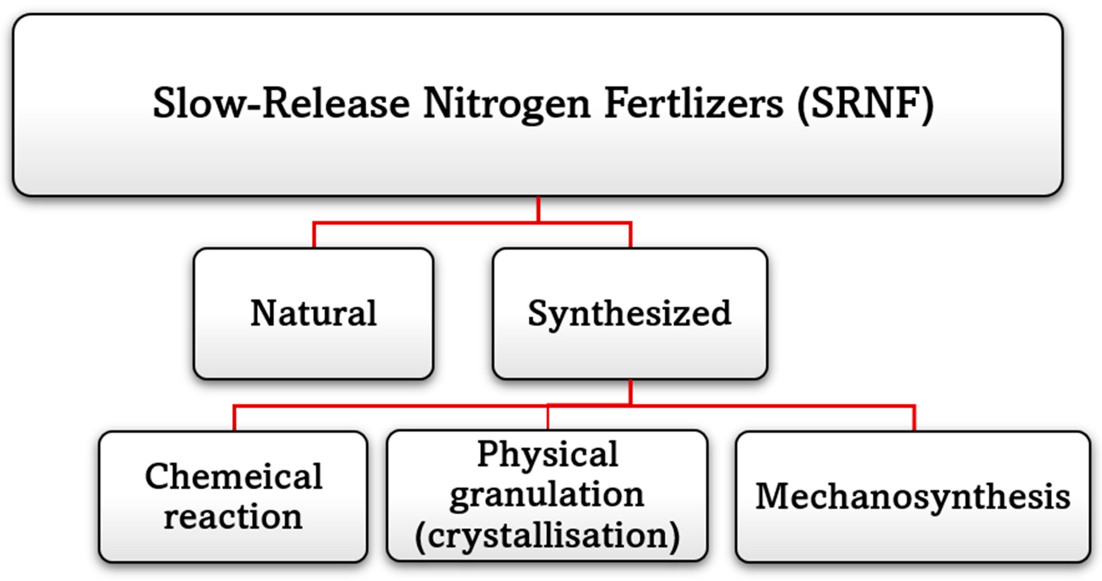 Sustainability 16 00188 g004