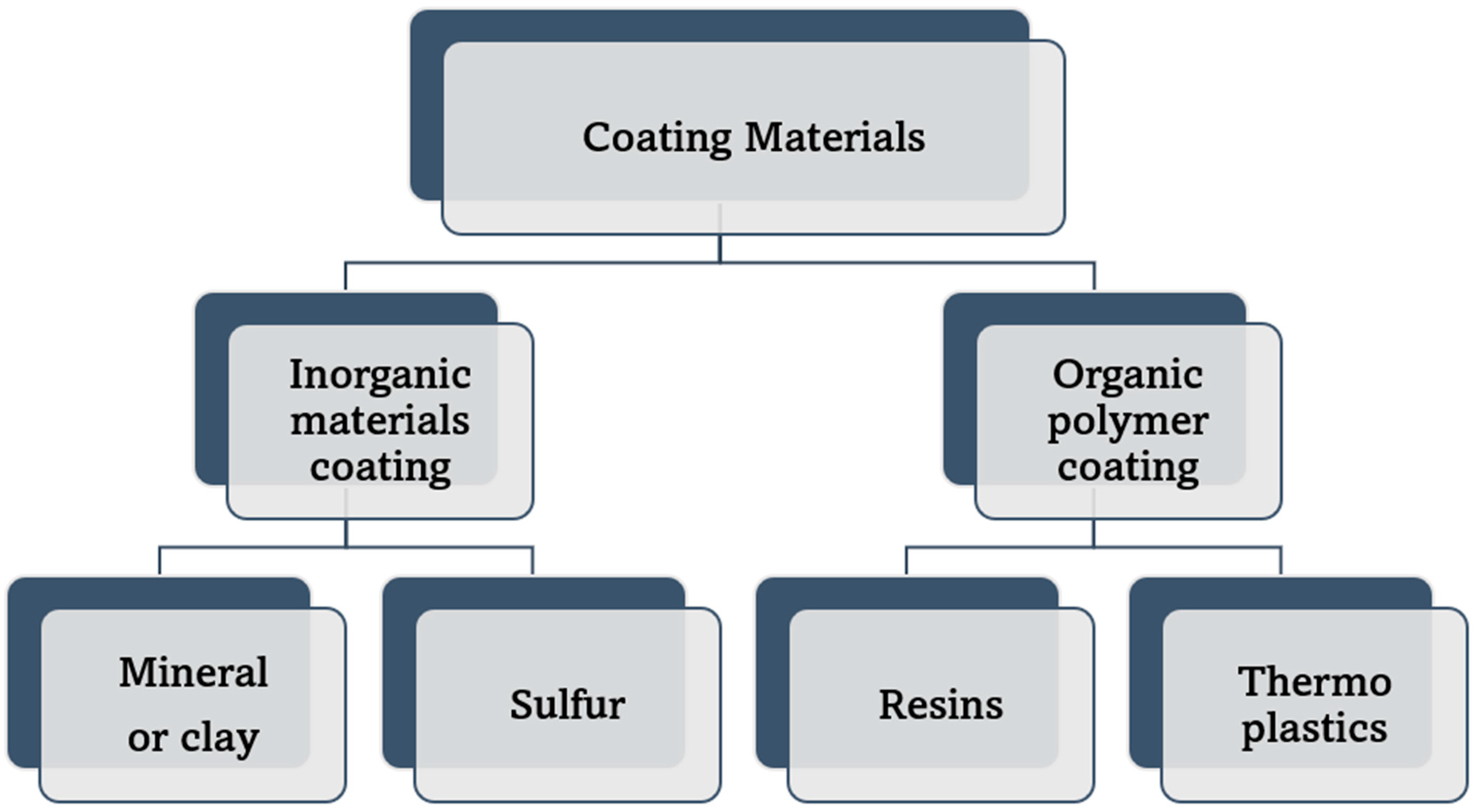 Sustainability 16 00188 g007