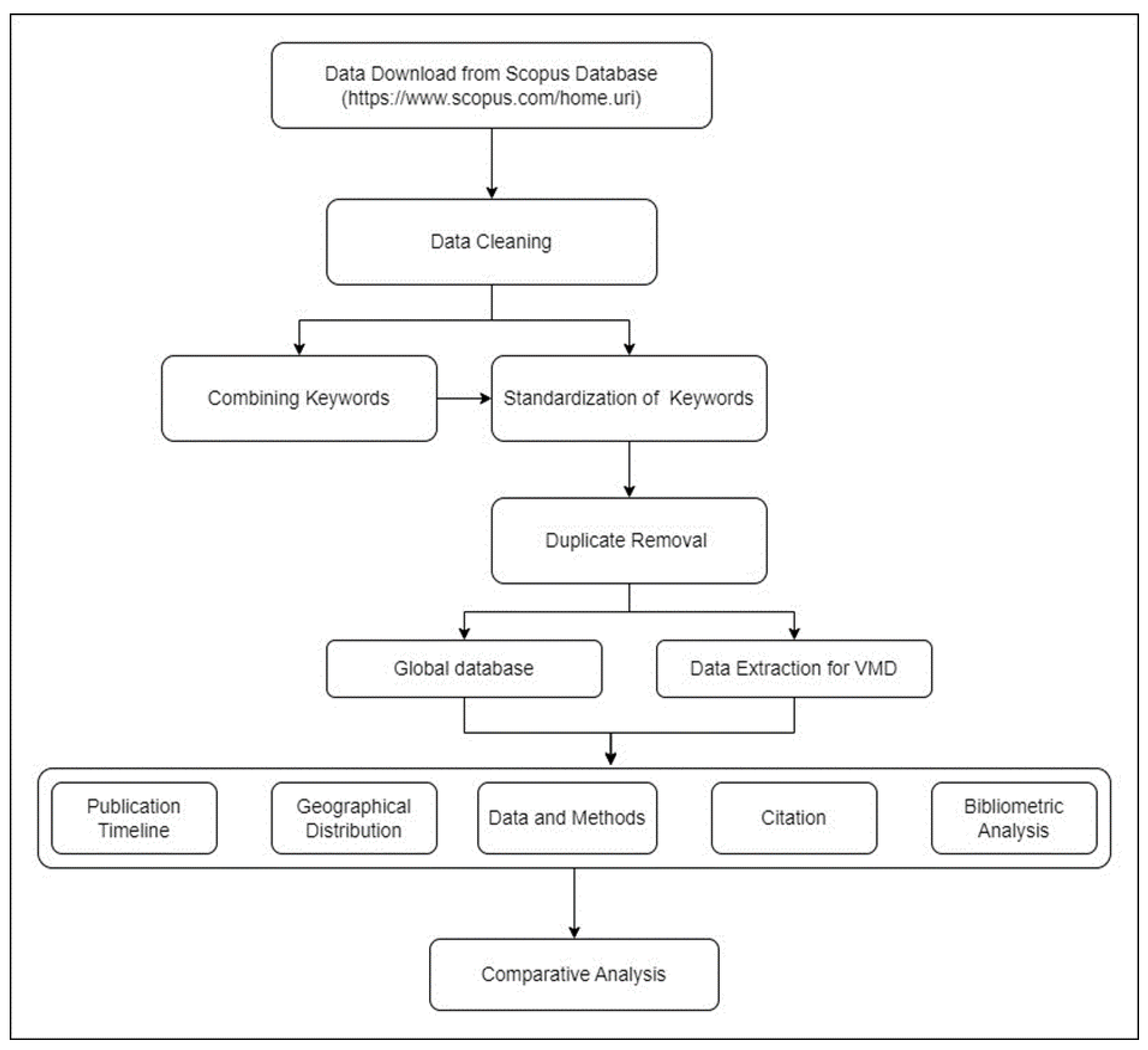 Sustainability 16 00189 g002