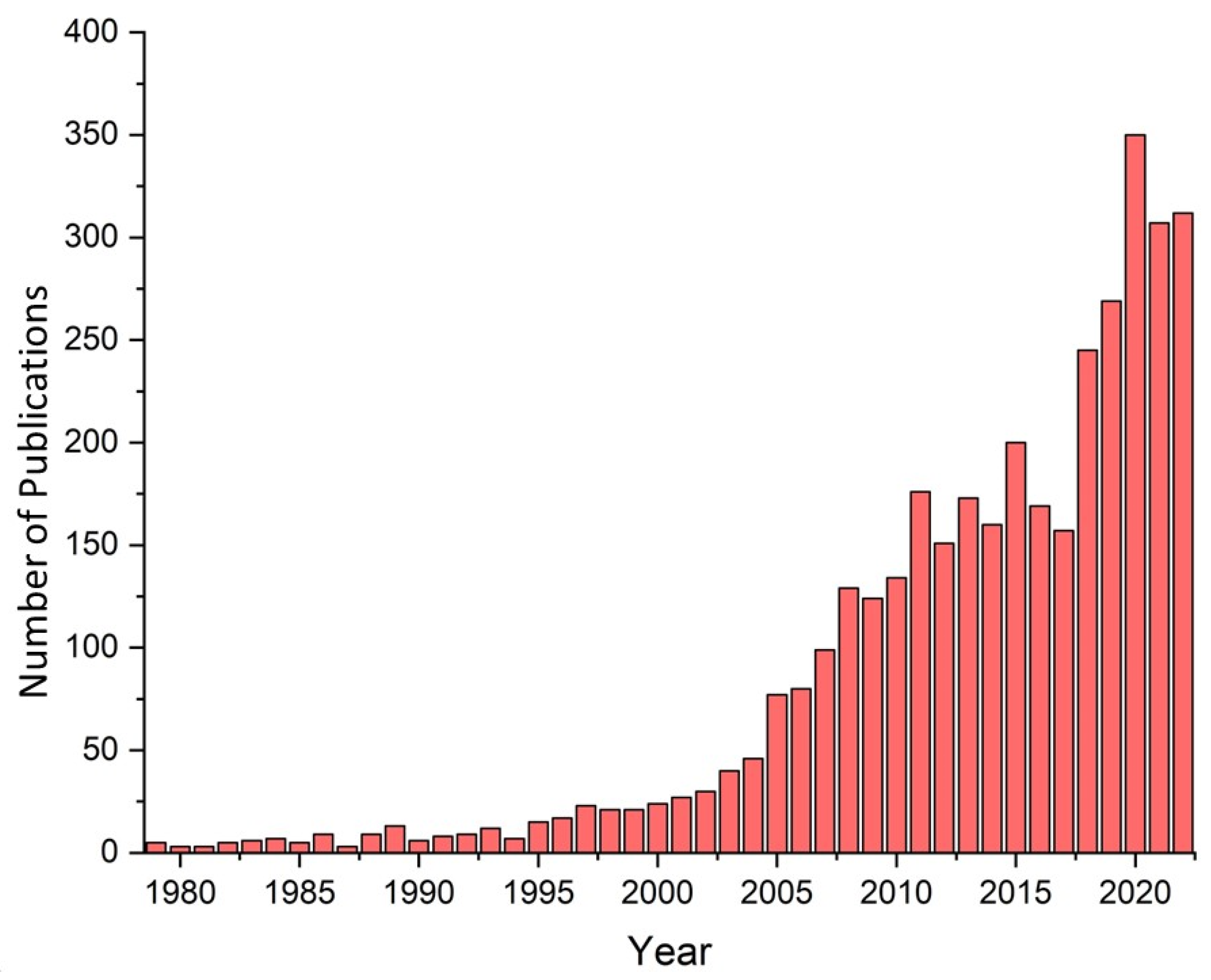 Sustainability 16 00189 g003