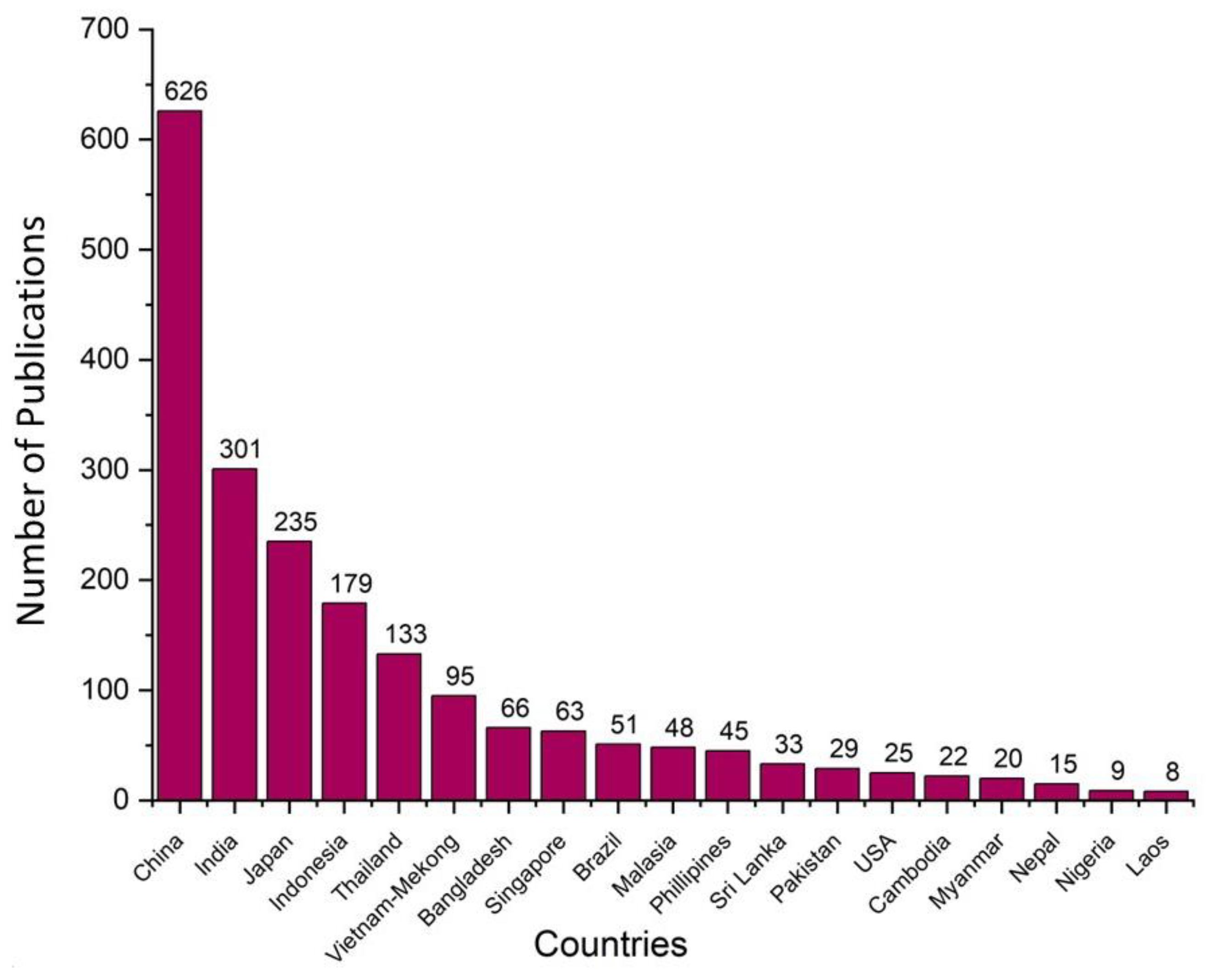 Sustainability 16 00189 g005