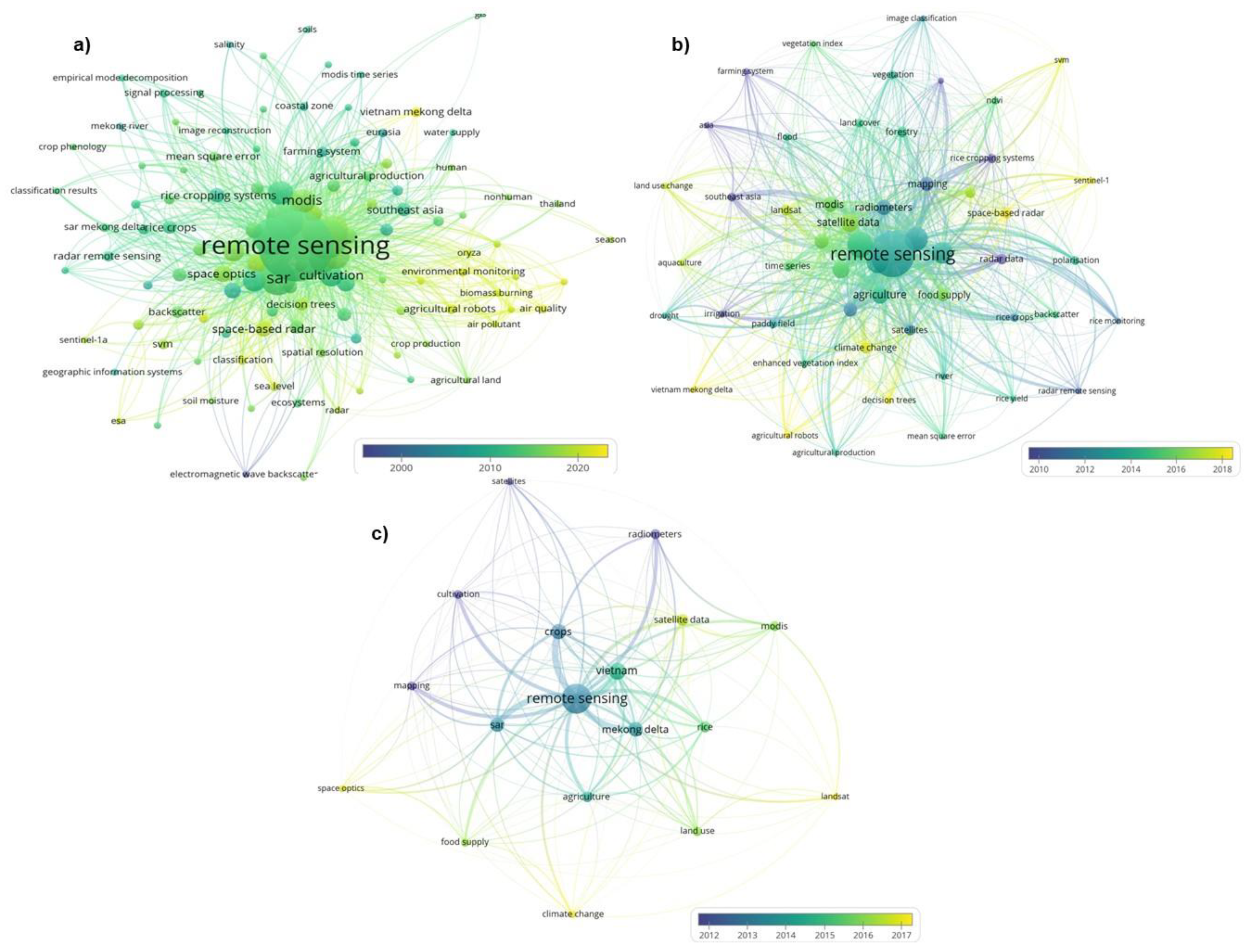Sustainability 16 00189 g009