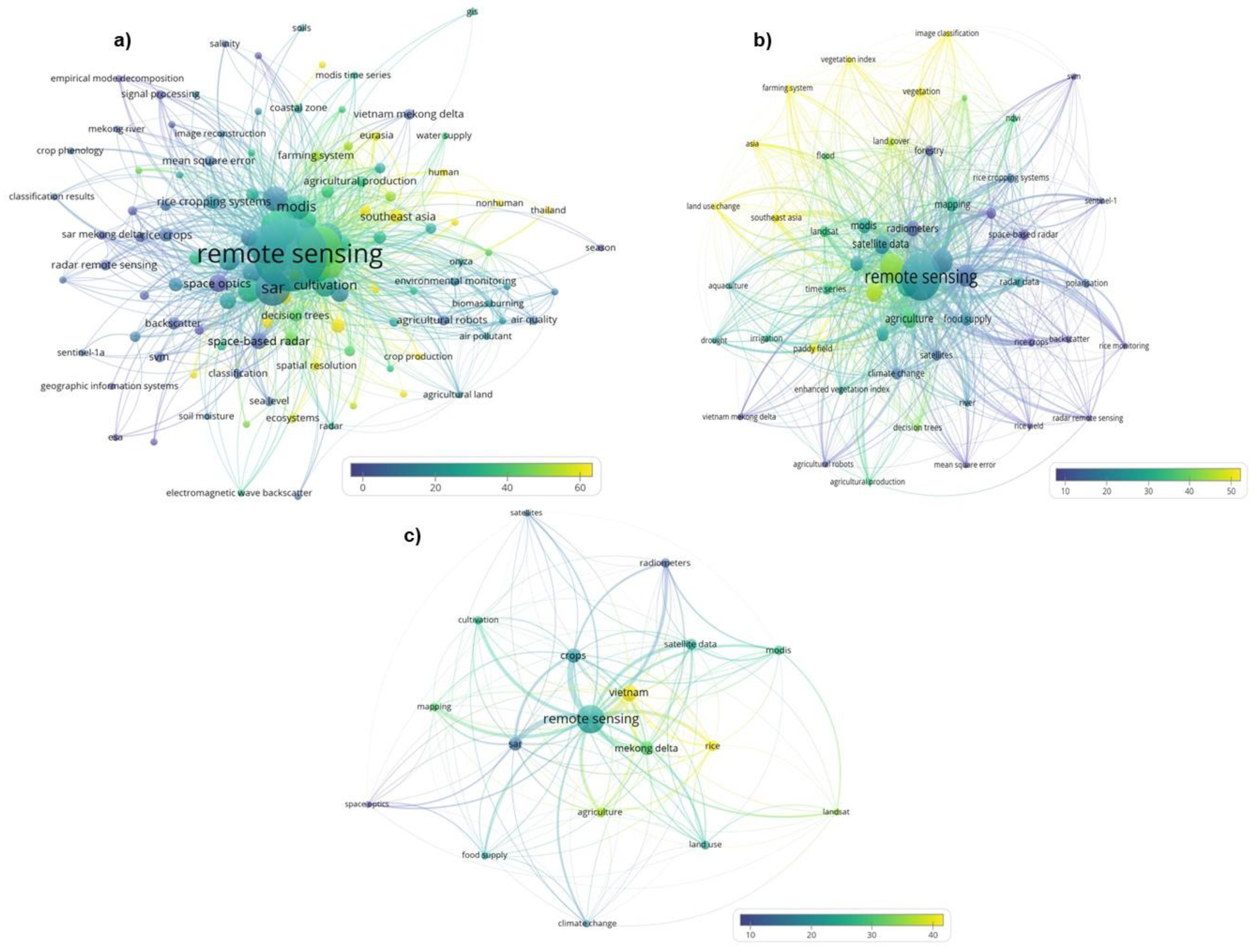 Sustainability 16 00189 g010