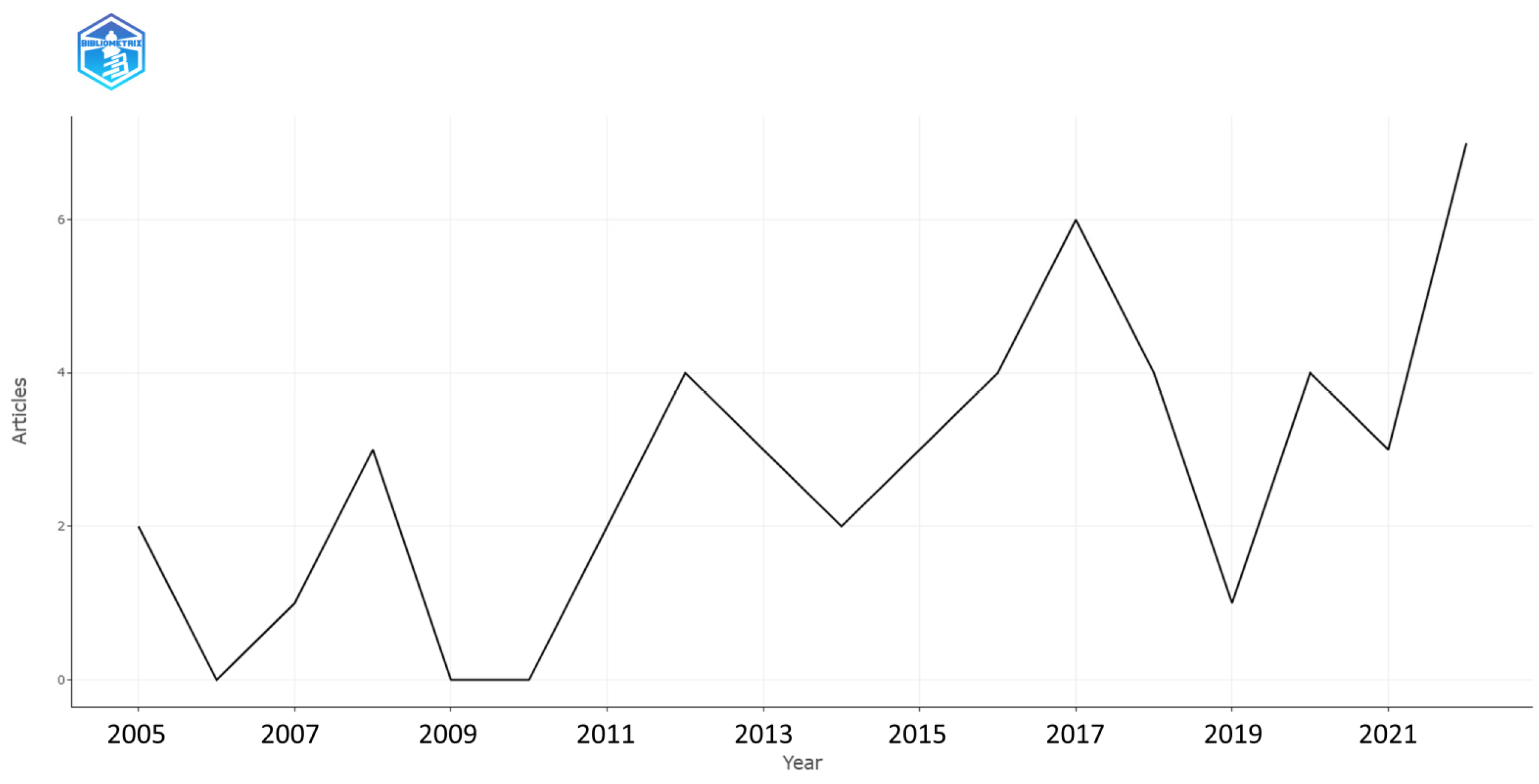 Sustainability 16 00191 g002