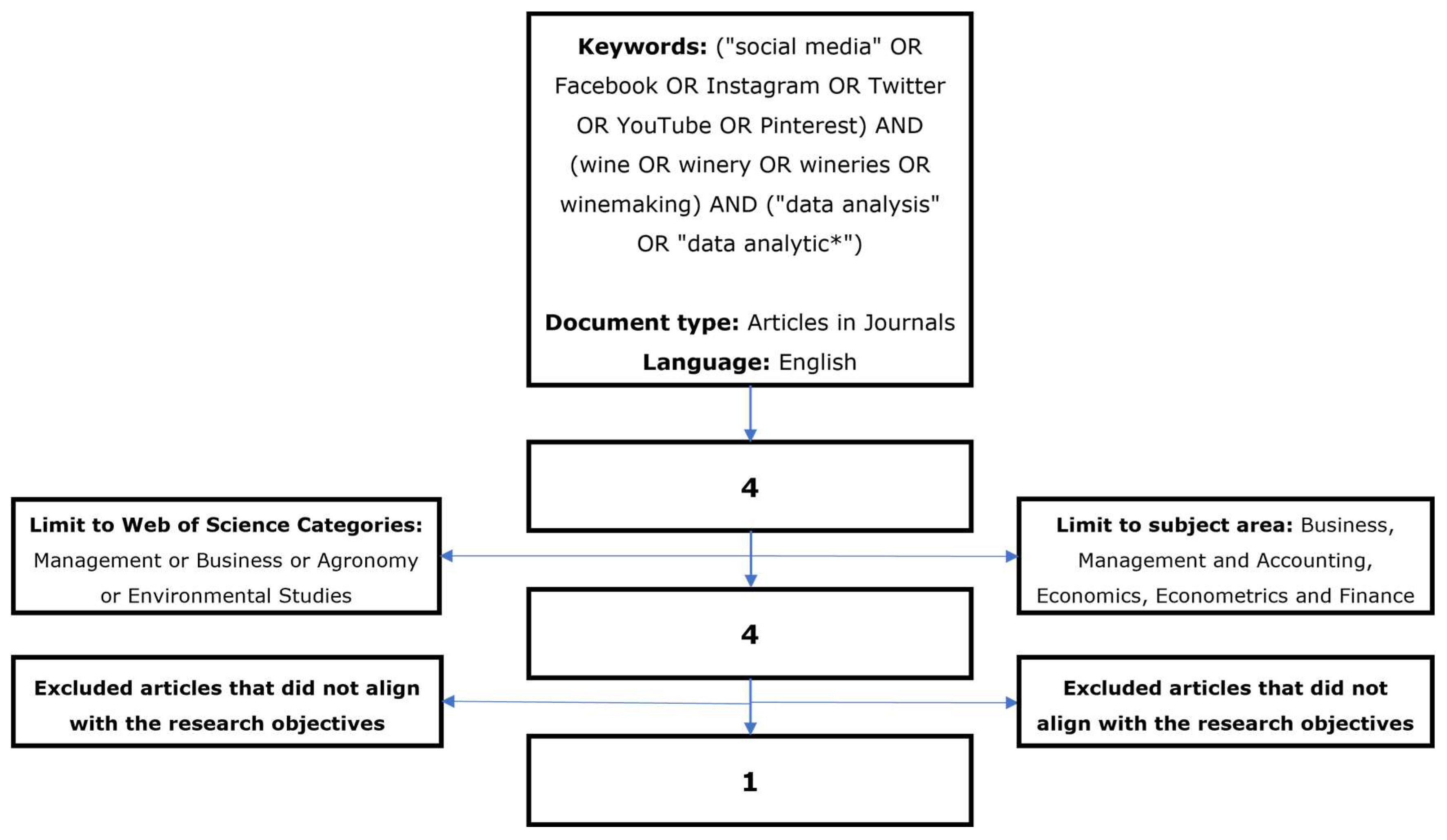 Sustainability 16 00192 g001