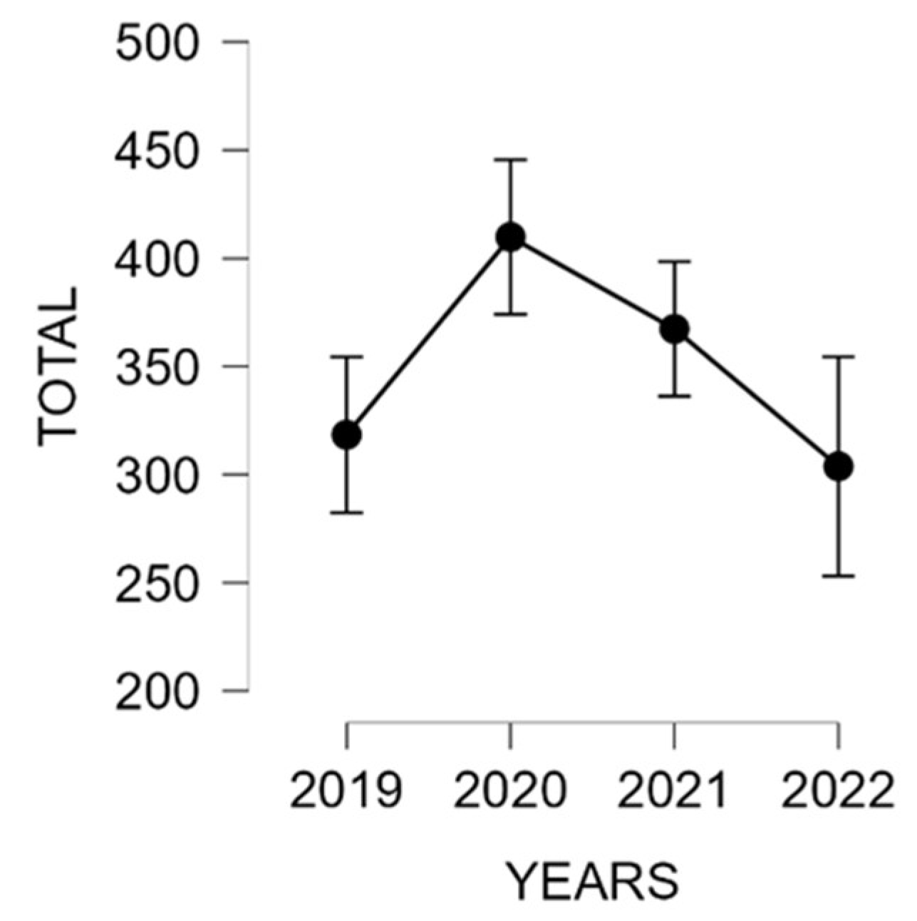Sustainability 16 00192 g003