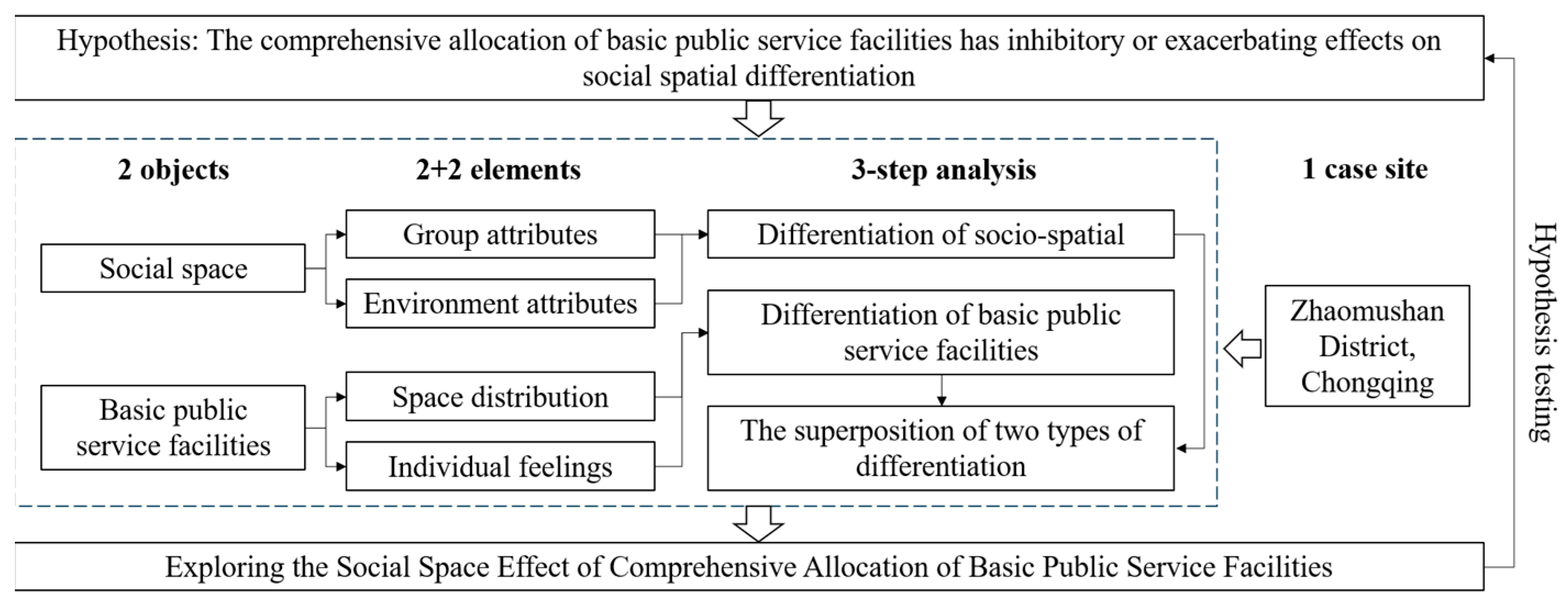 Sustainability 16 00196 g001