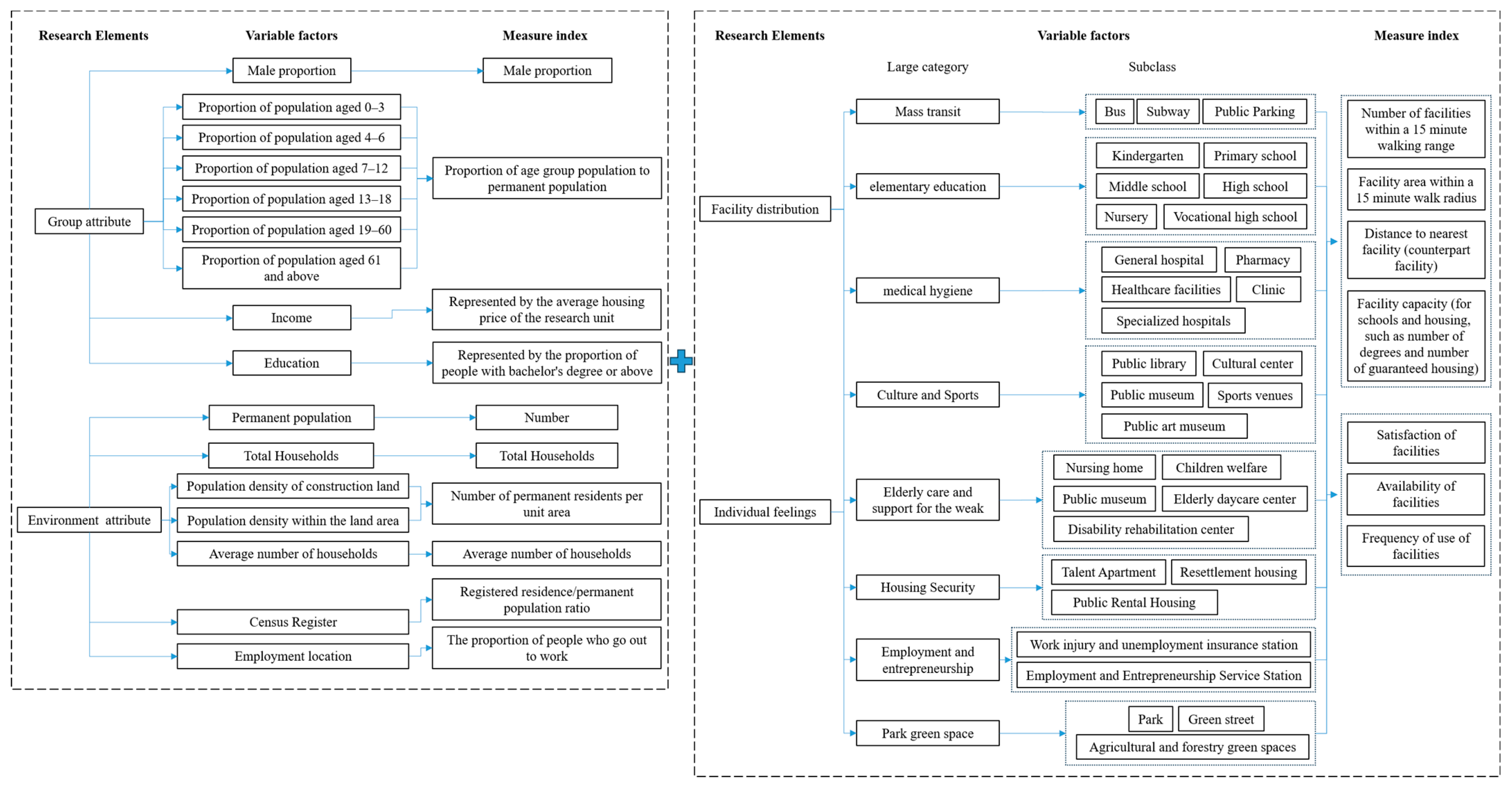 Sustainability 16 00196 g002