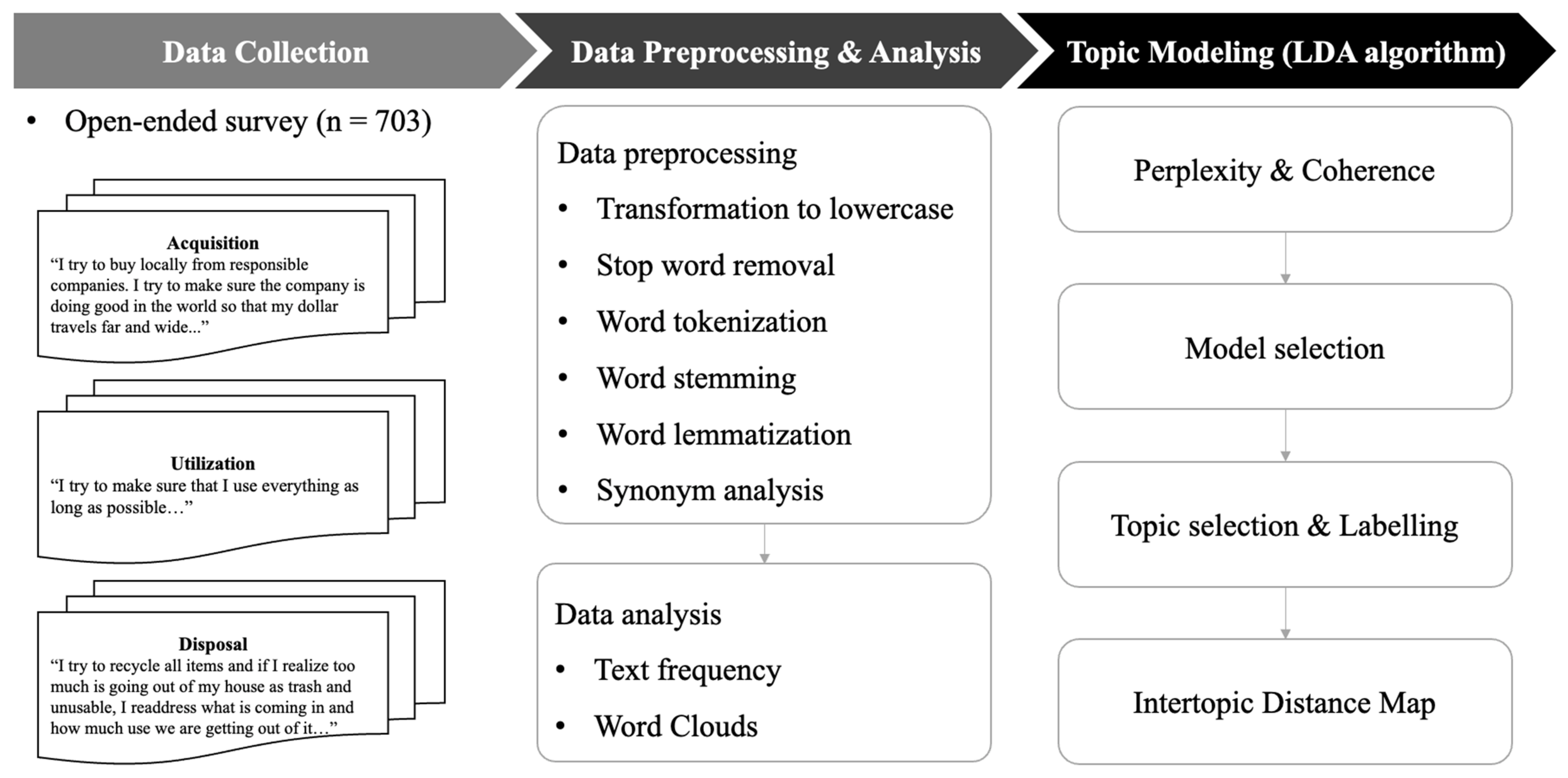 Sustainability 16 00197 g001