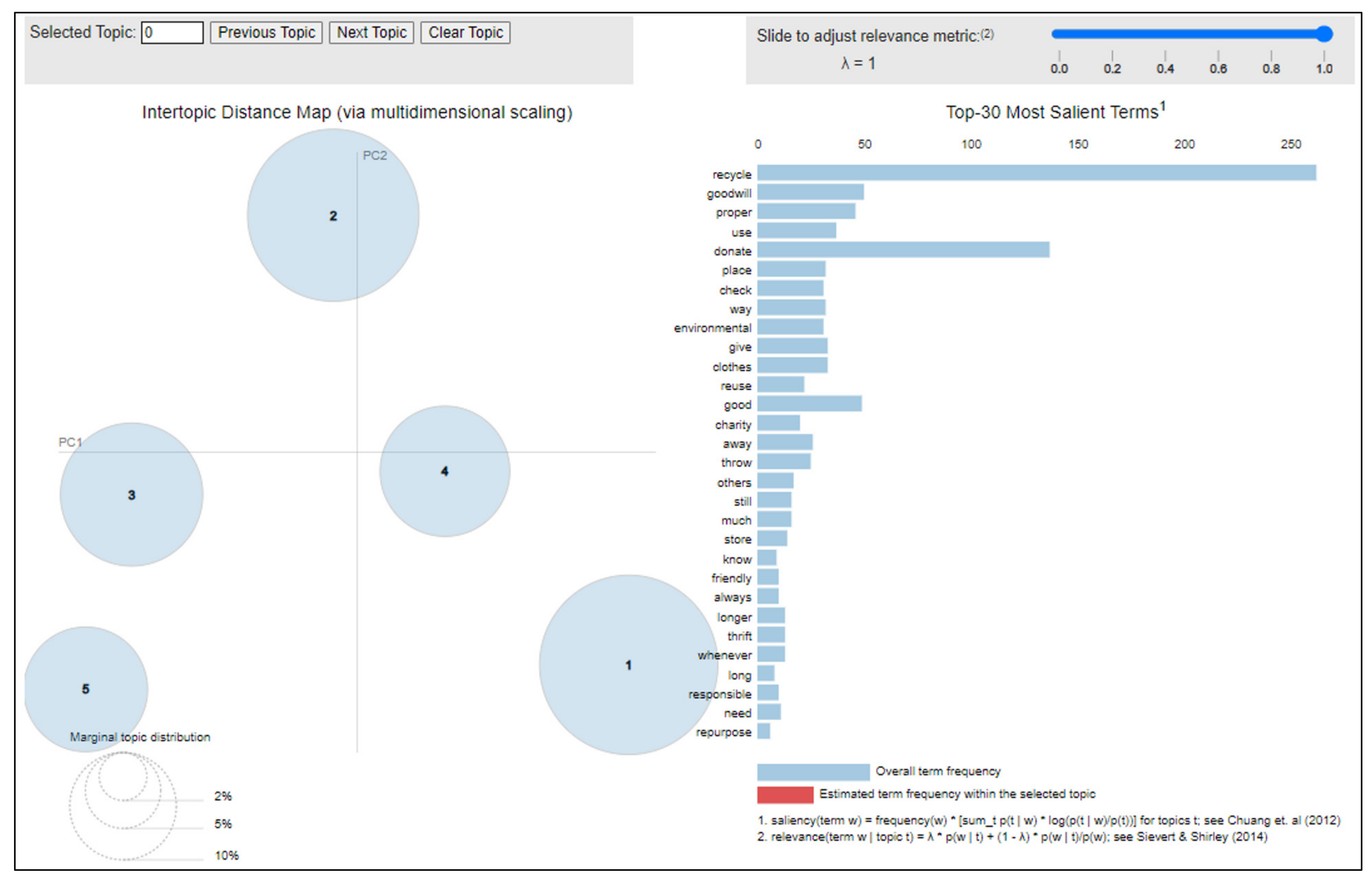 Sustainability 16 00197 g006