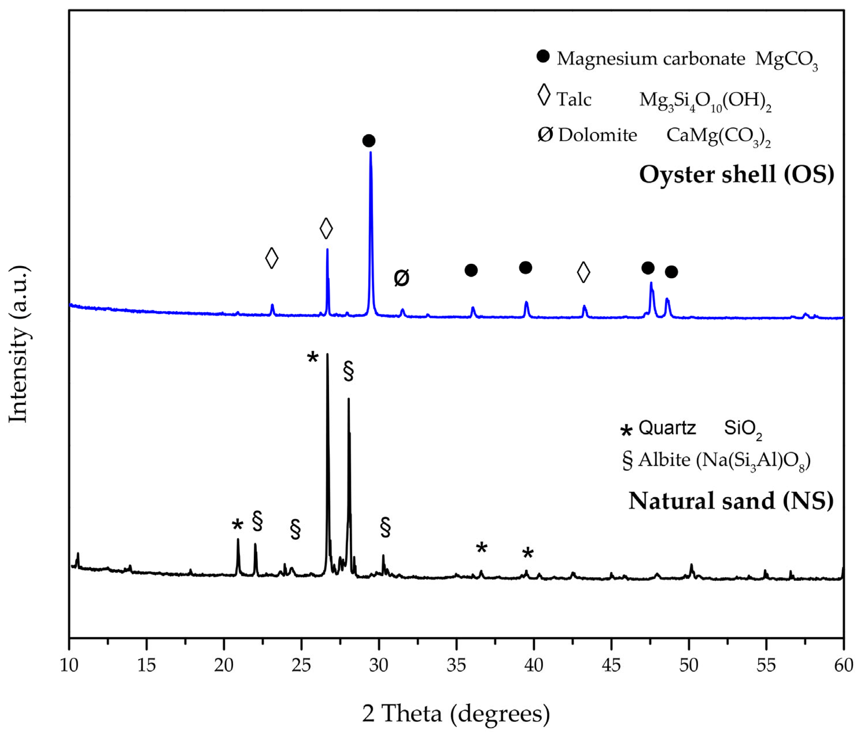 Sustainability 16 00199 g003