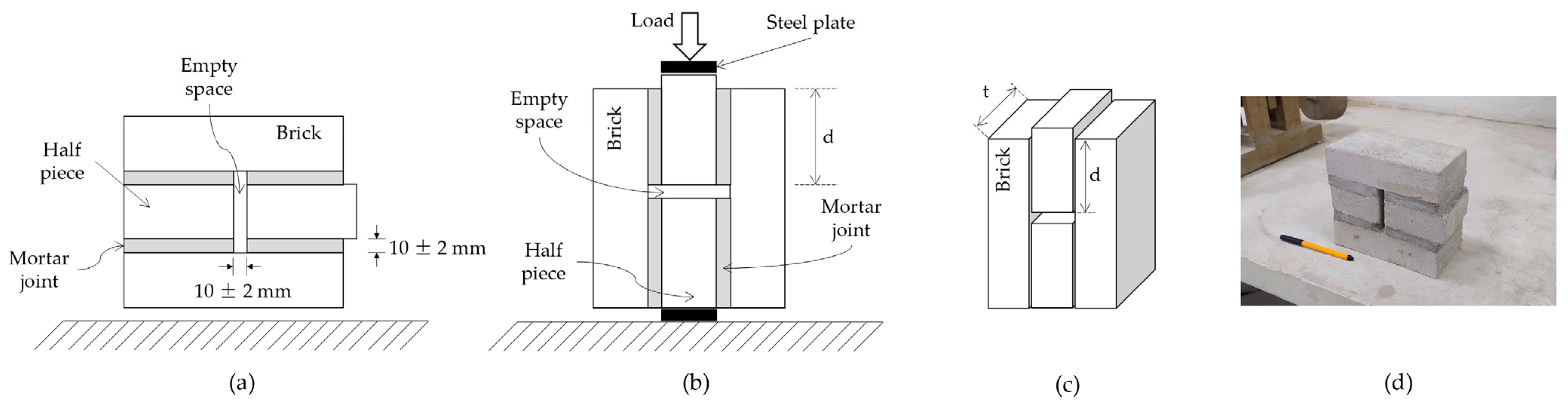 Sustainability 16 00199 g004