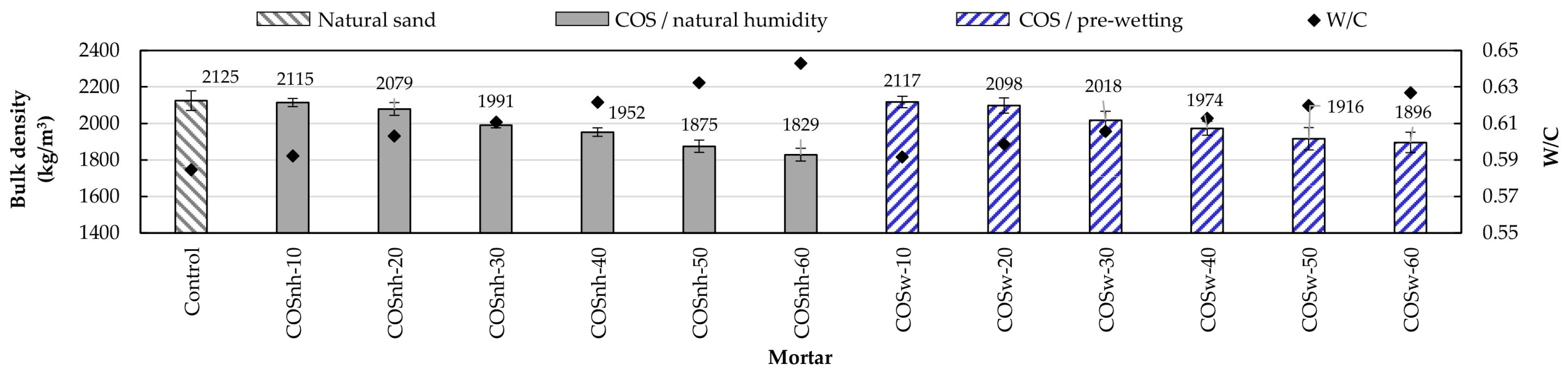 Sustainability 16 00199 g006