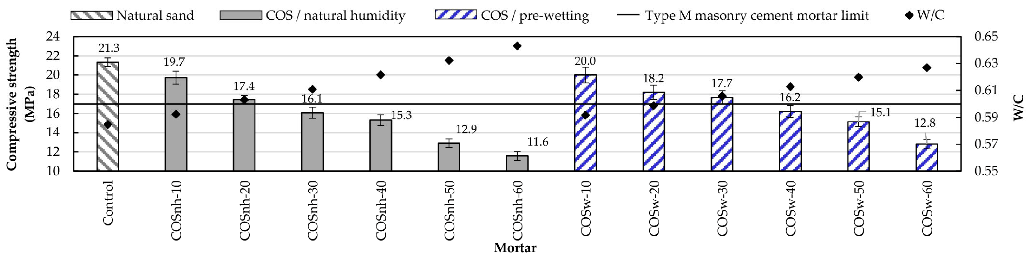 Sustainability 16 00199 g008