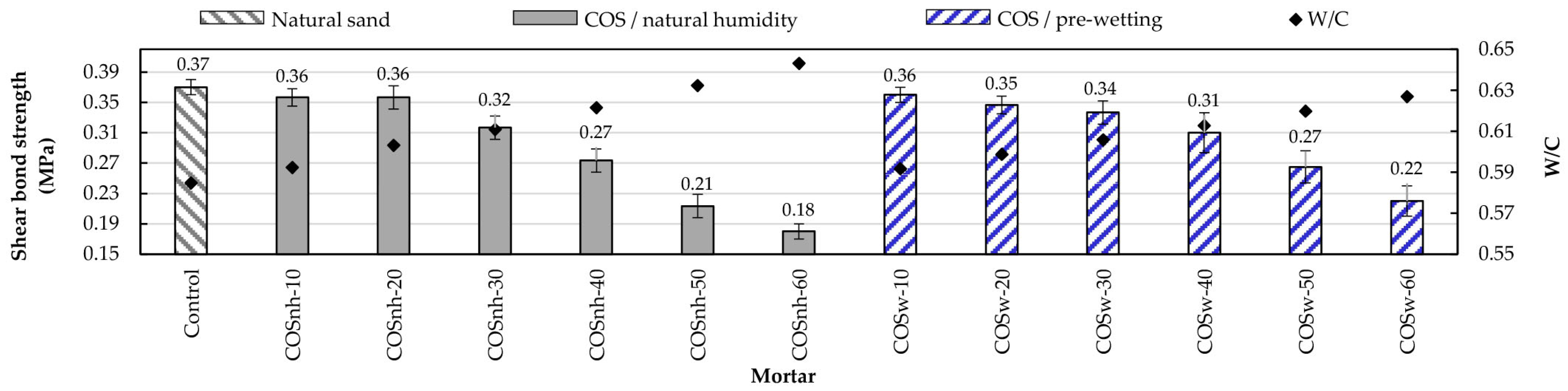 Sustainability 16 00199 g009