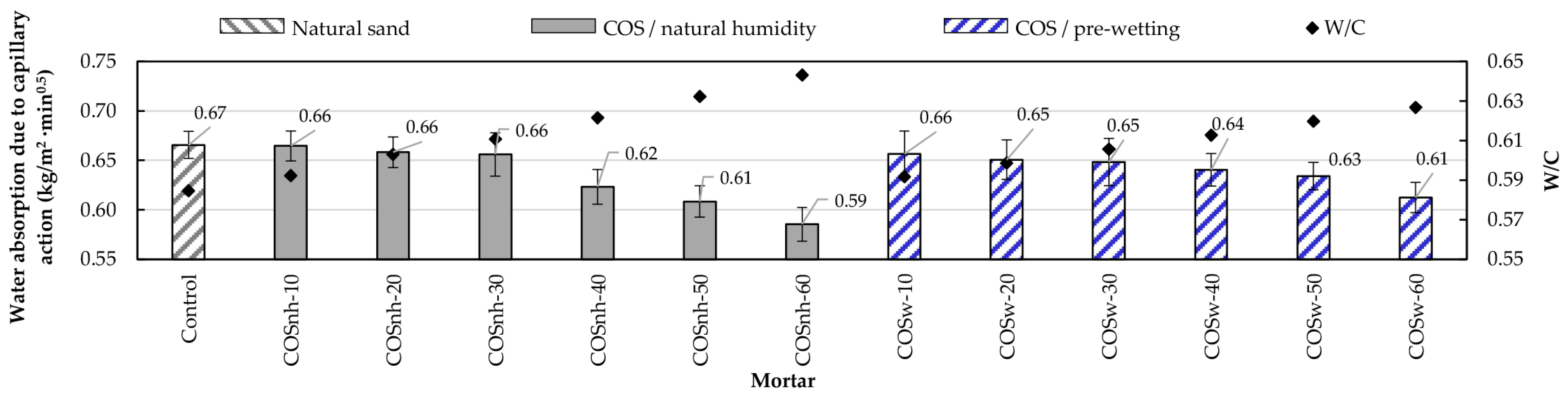 Sustainability 16 00199 g010