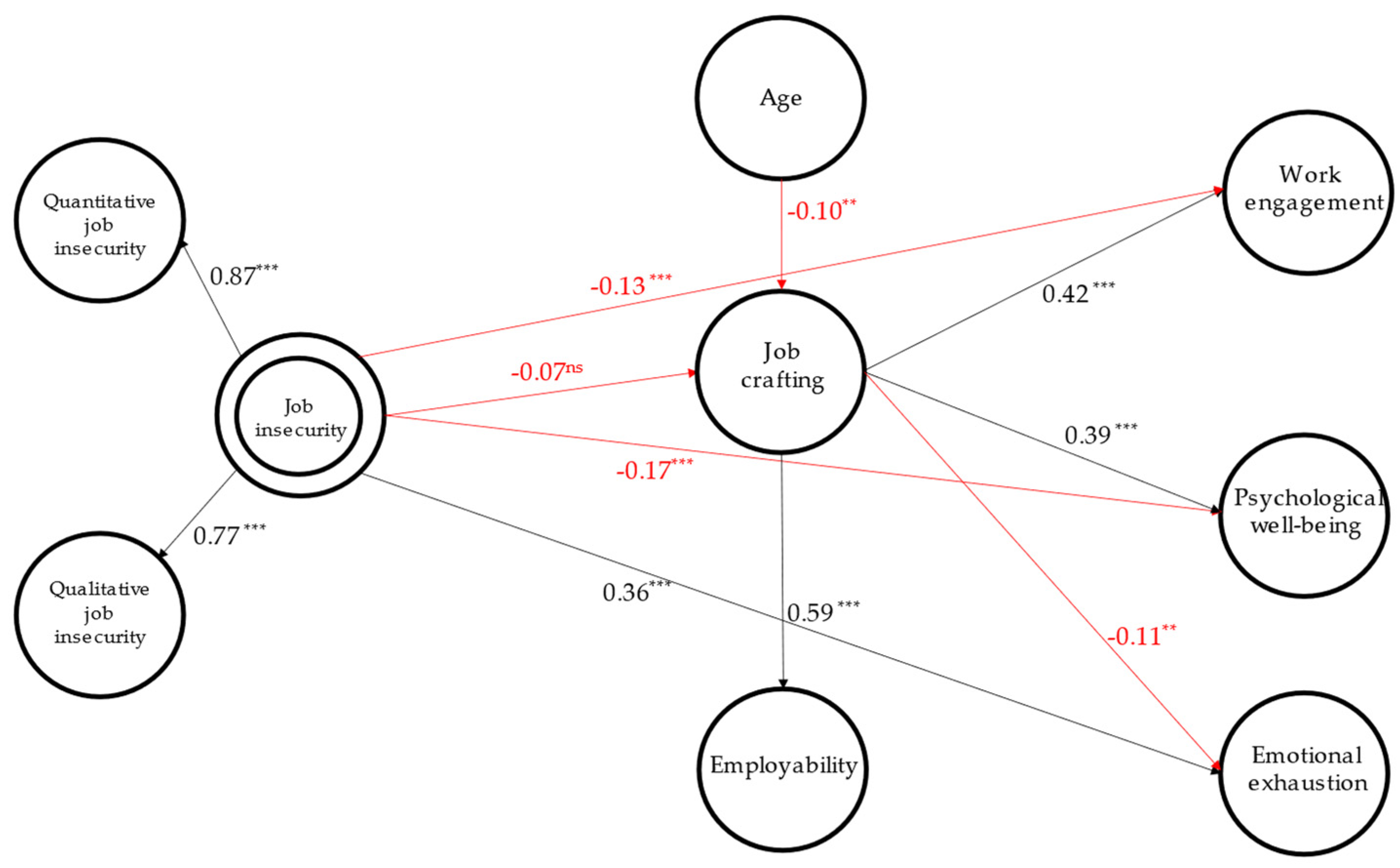 Sustainability 16 00201 g002