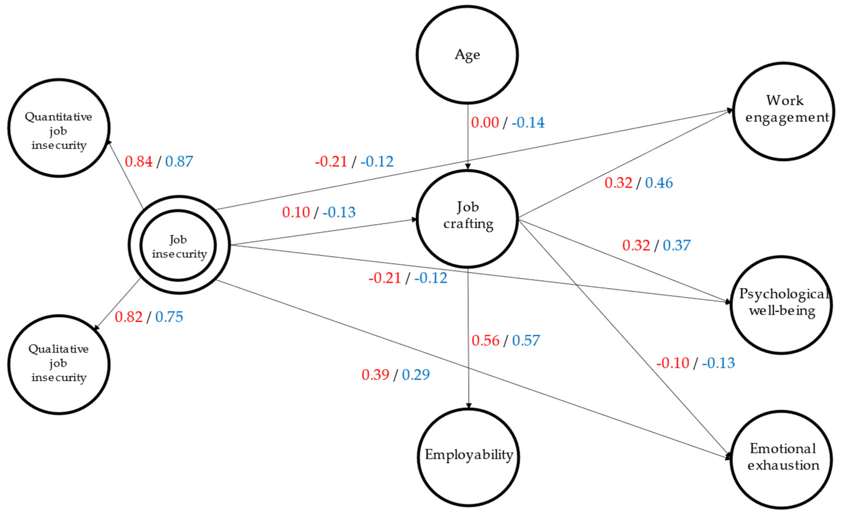 Sustainability 16 00201 g003