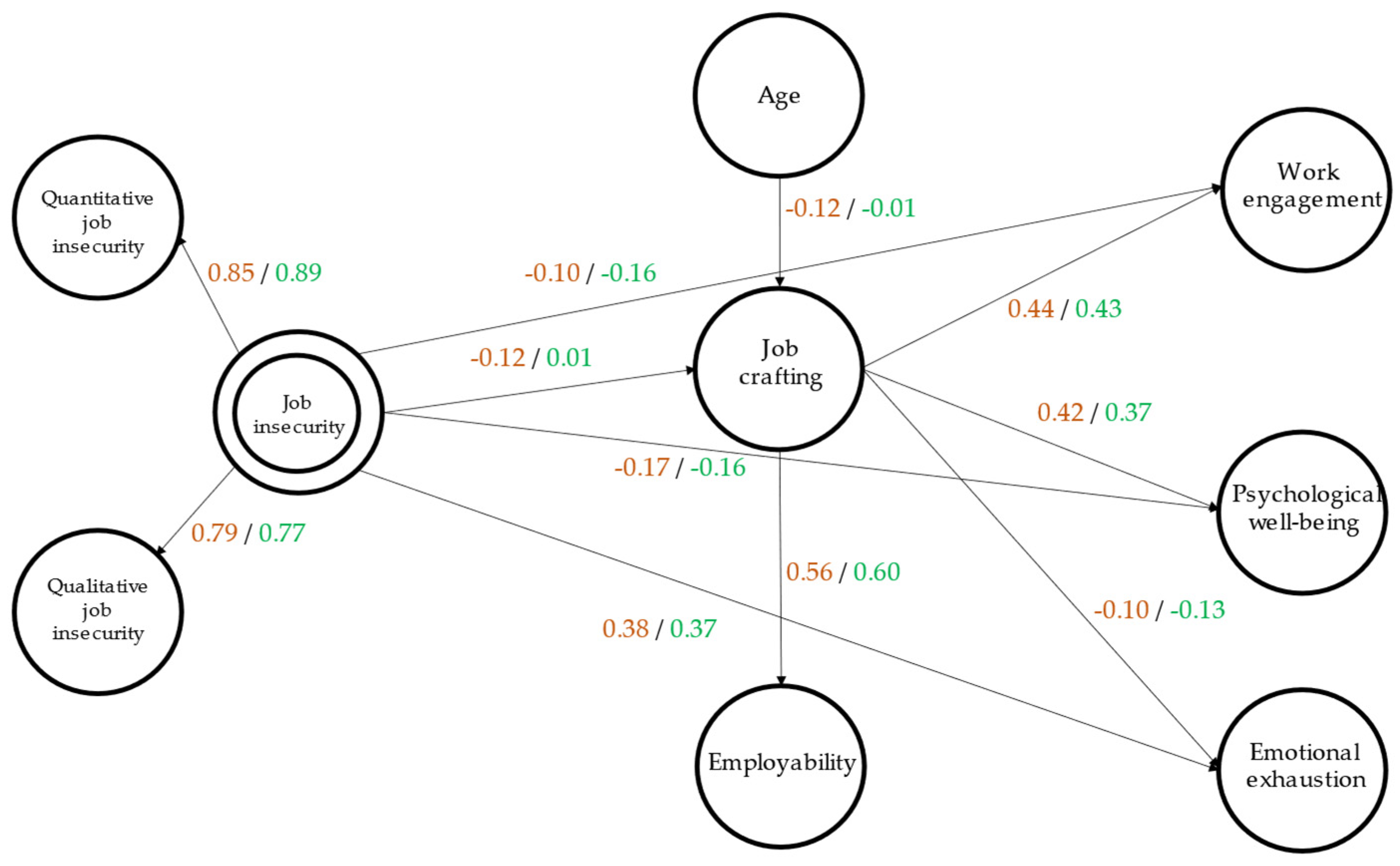 Sustainability 16 00201 g004