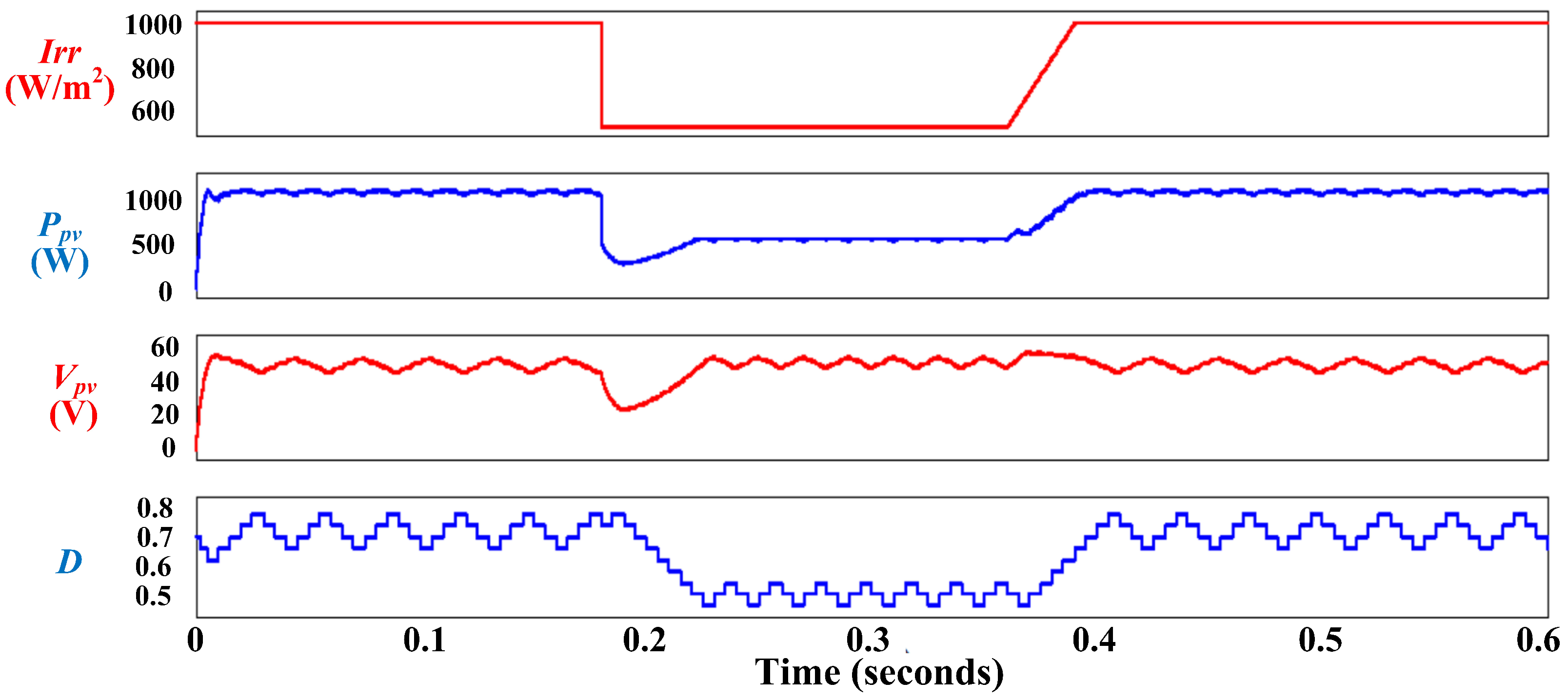 Sustainability 16 00202 g015