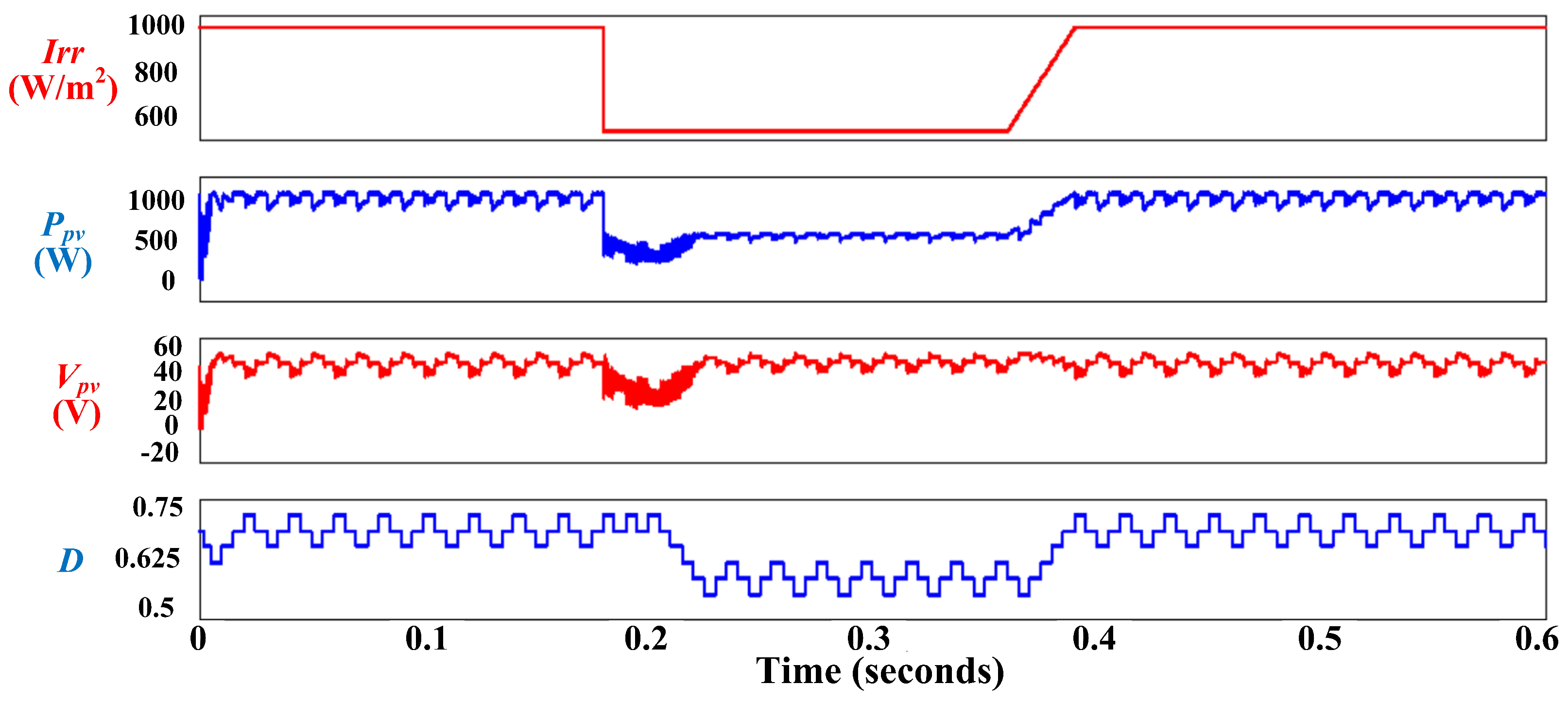 Sustainability 16 00202 g016