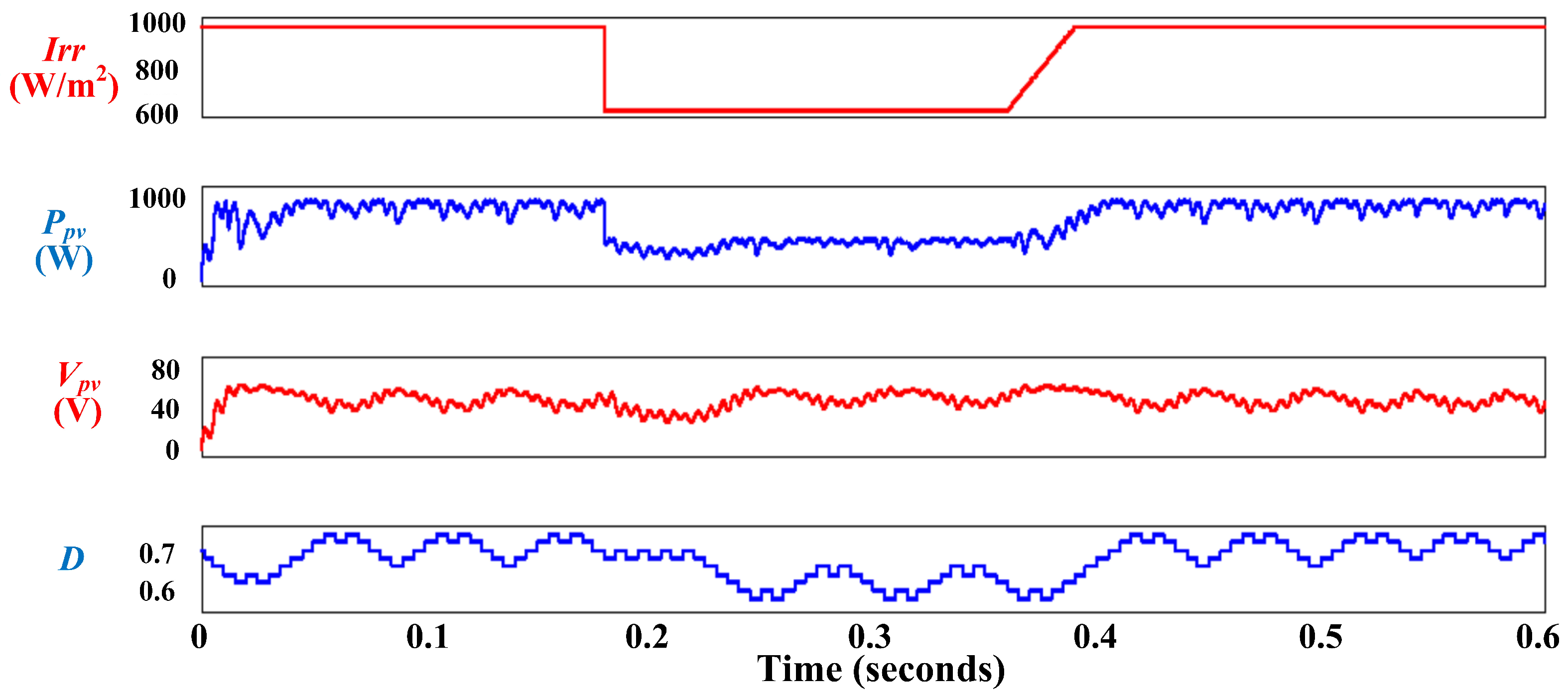 Sustainability 16 00202 g017