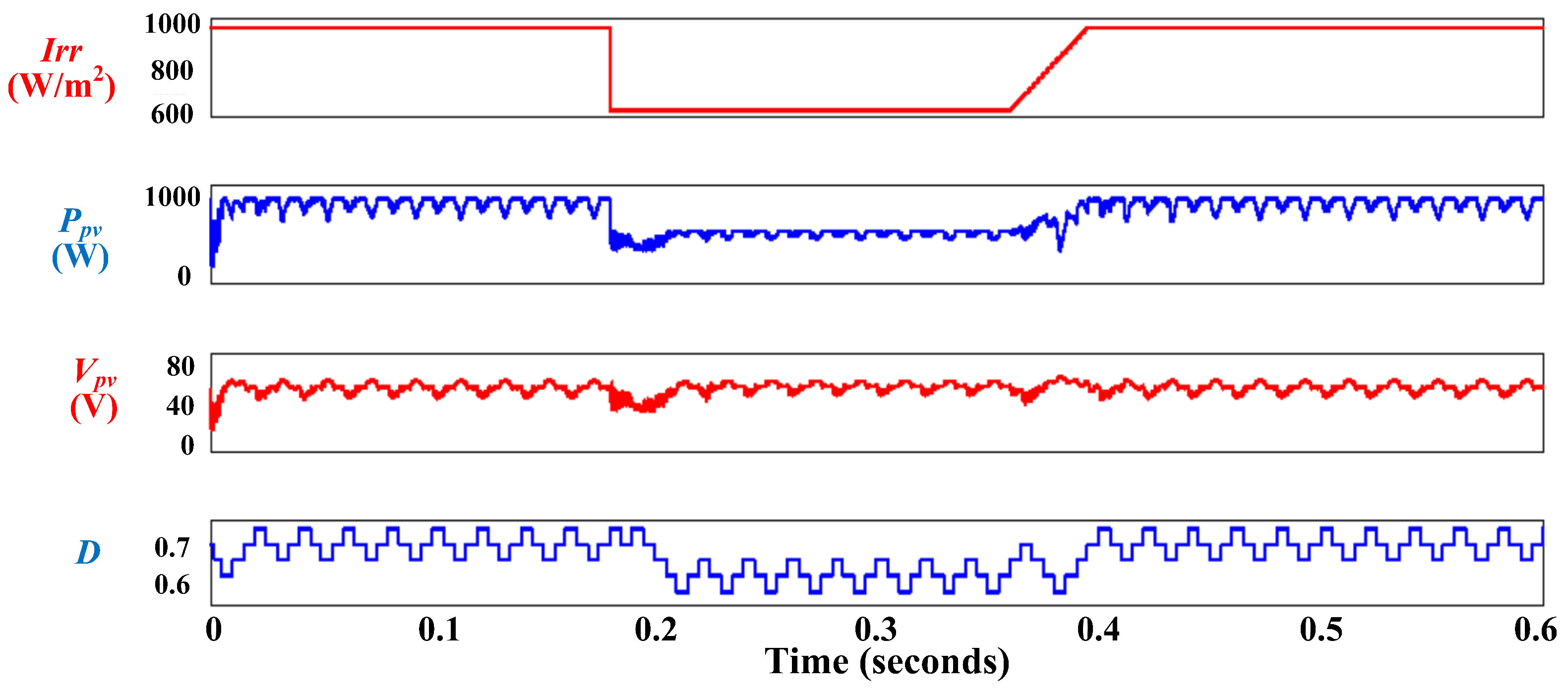 Sustainability 16 00202 g018