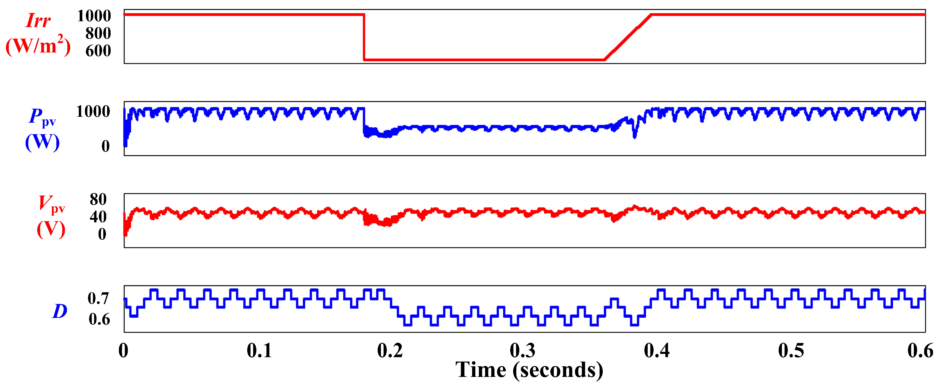 Sustainability 16 00202 g019