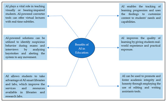 Exploring the Acceptance and User Satisfaction of AI-Driven e 
